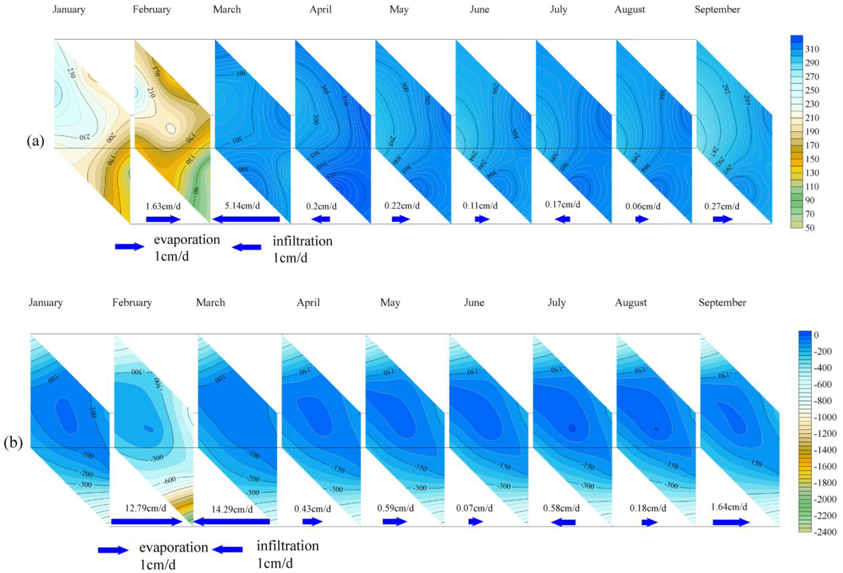 Water 15 03550 g012a
