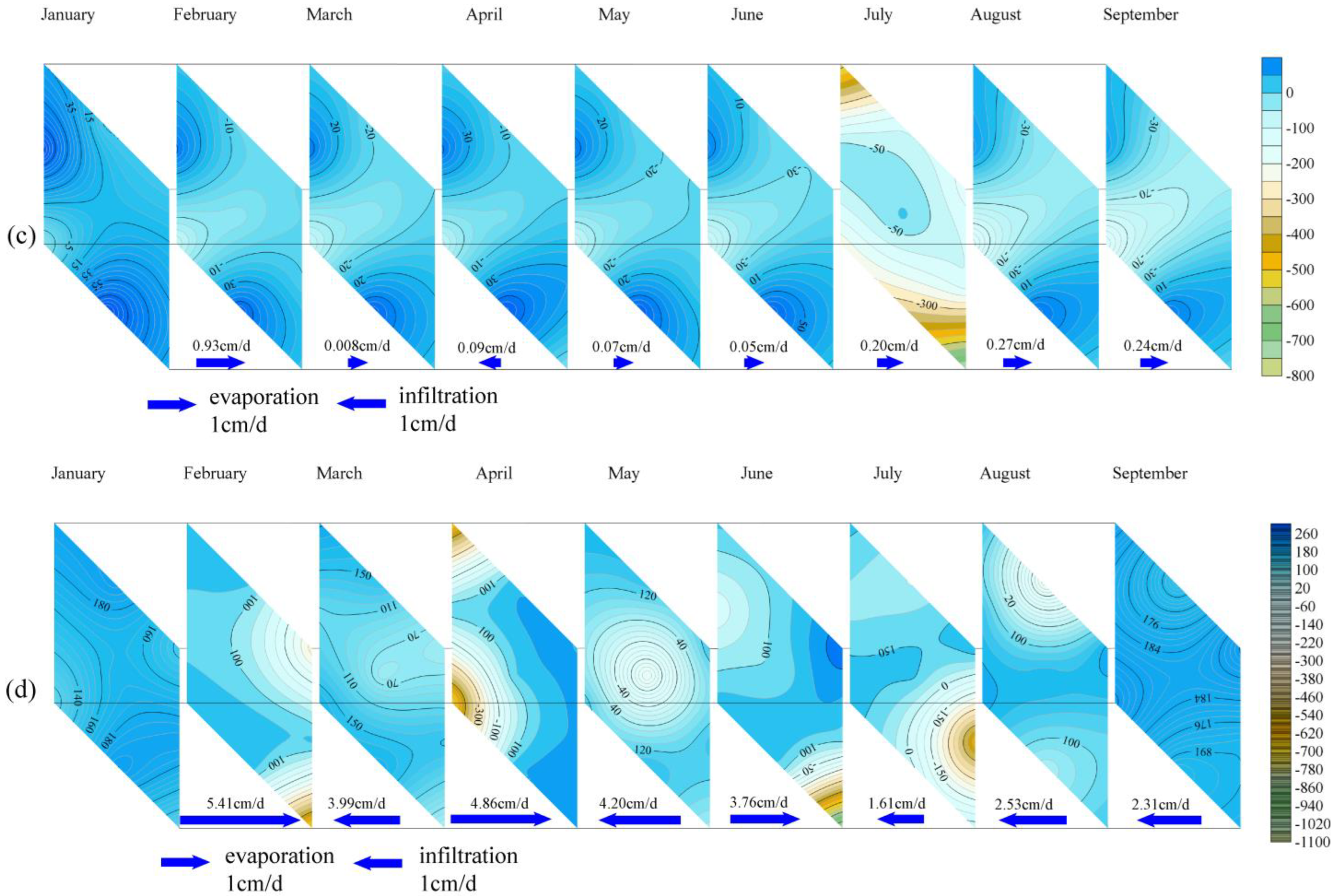 Water 15 03550 g012b