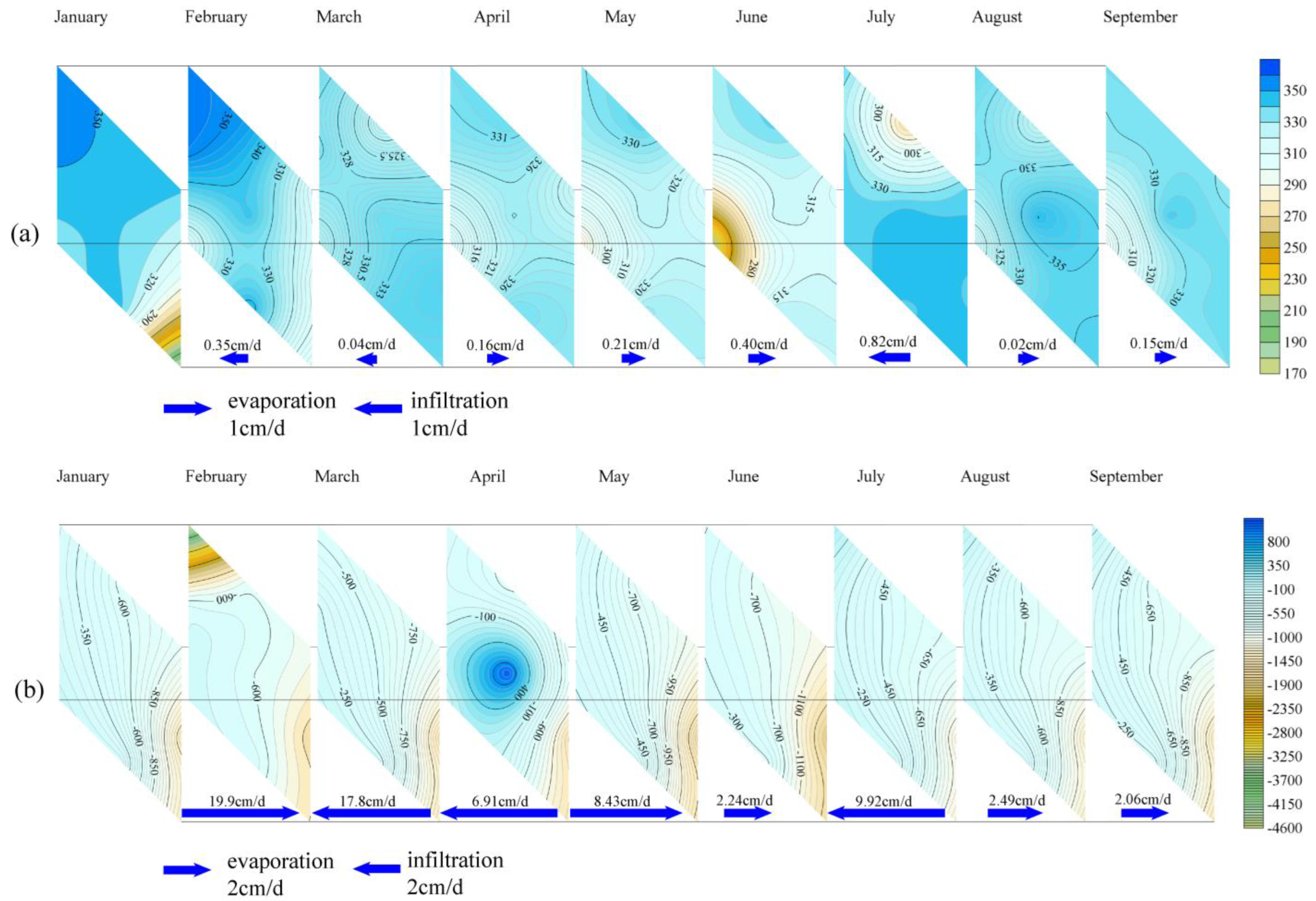 Water 15 03550 g016a