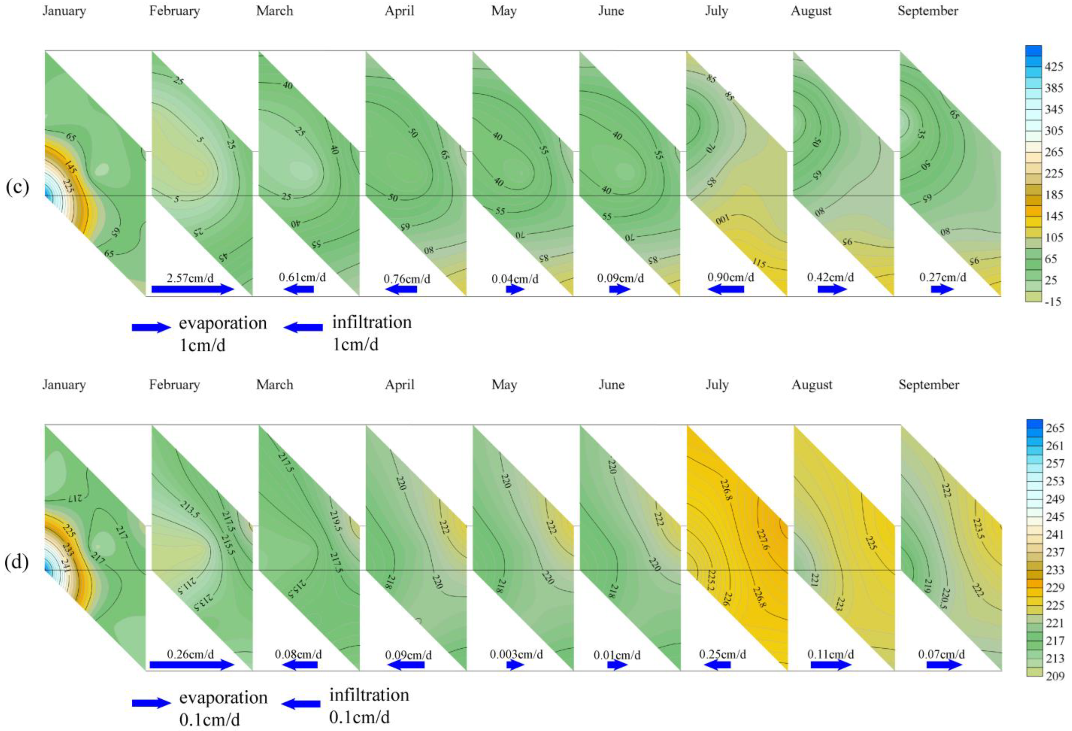 Water 15 03550 g016b