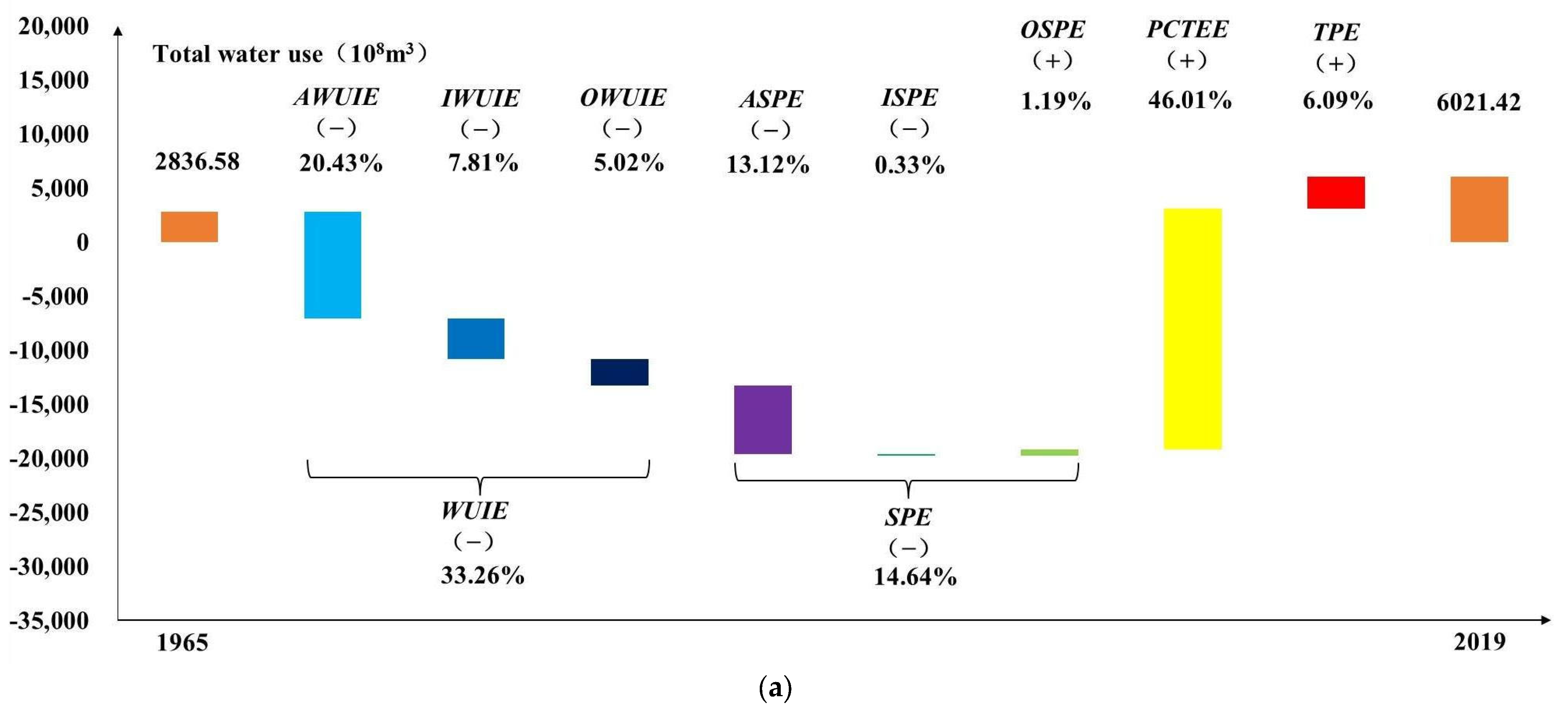 Water 15 03572 g003a