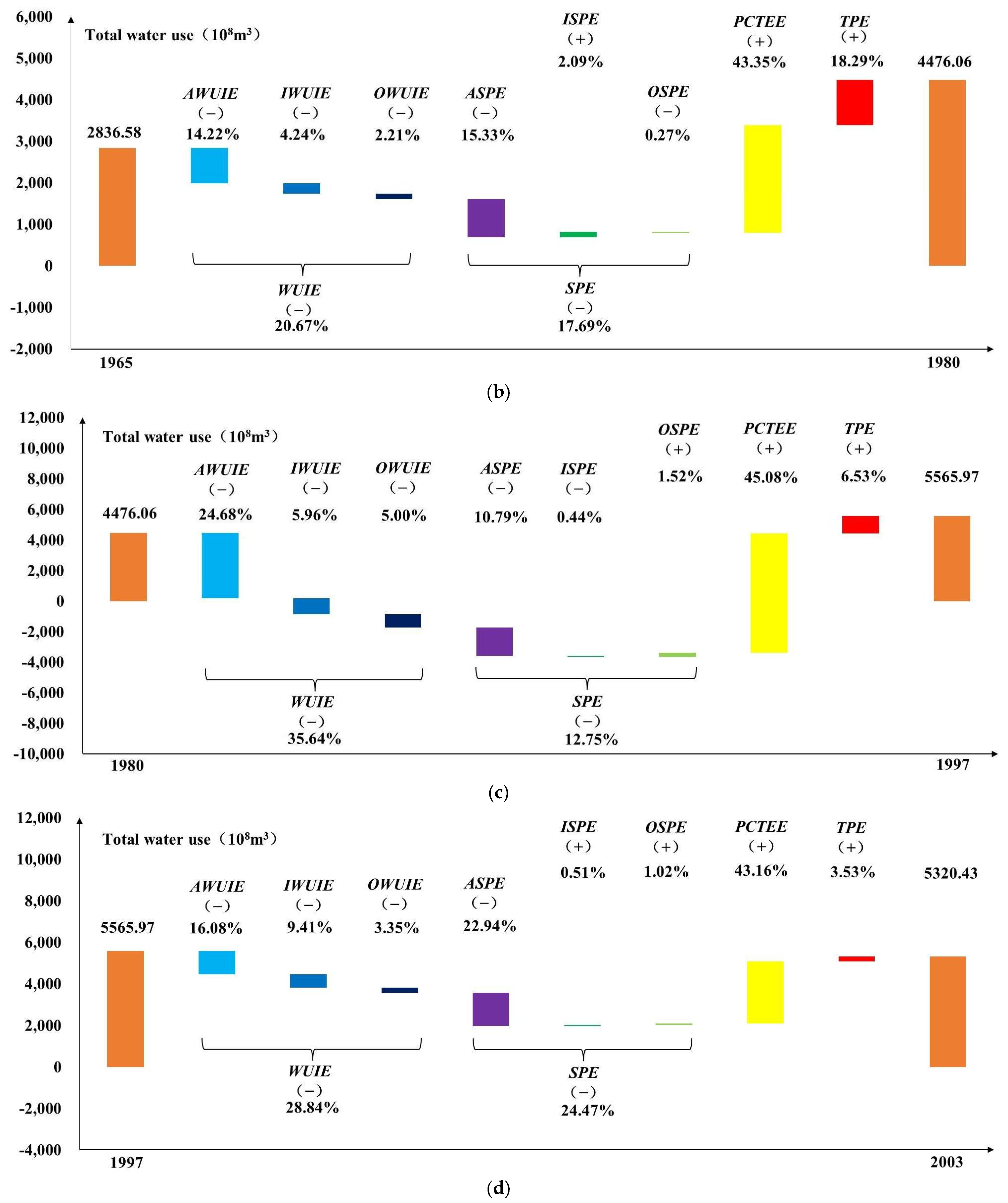 Water 15 03572 g003b