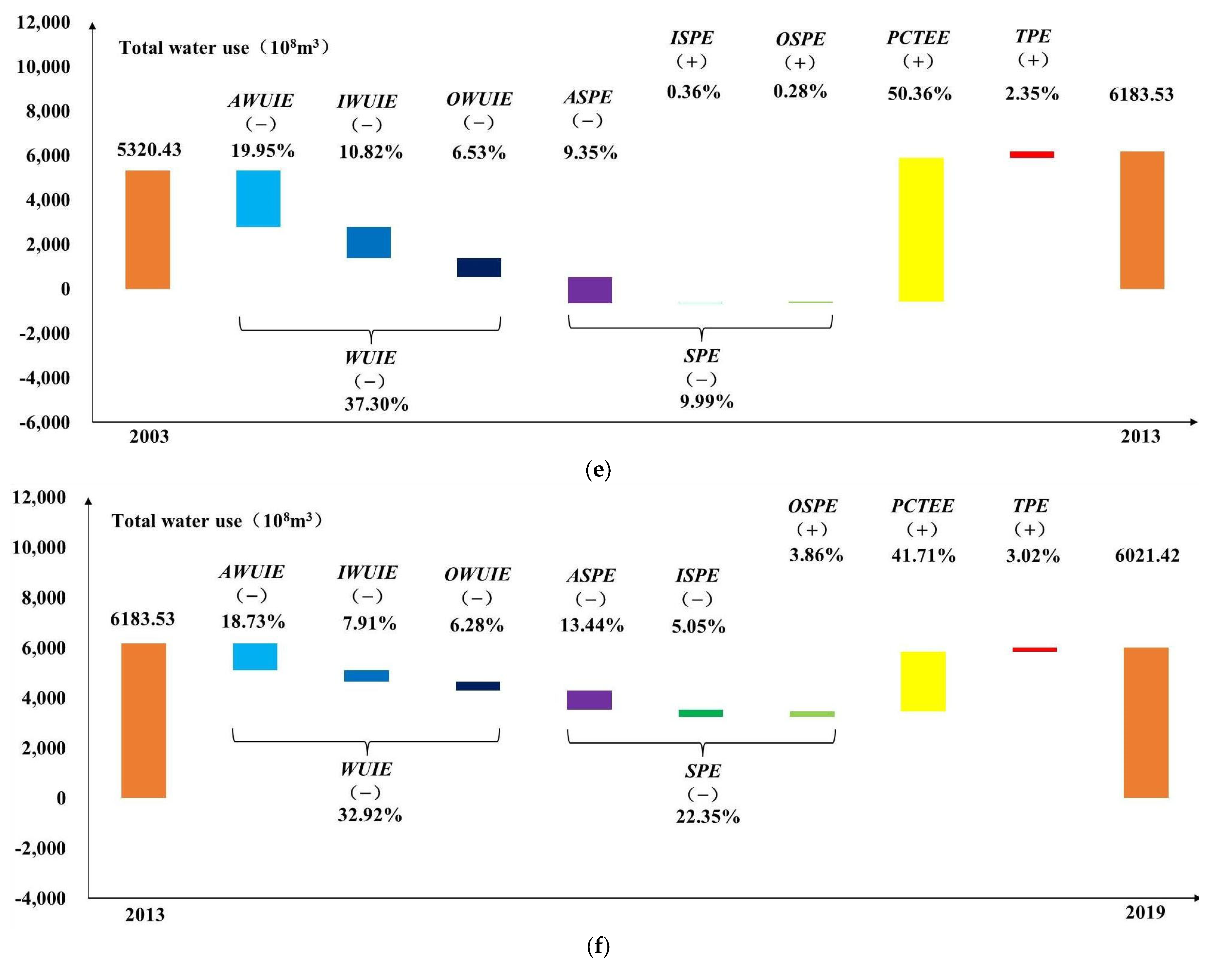 Water 15 03572 g003c