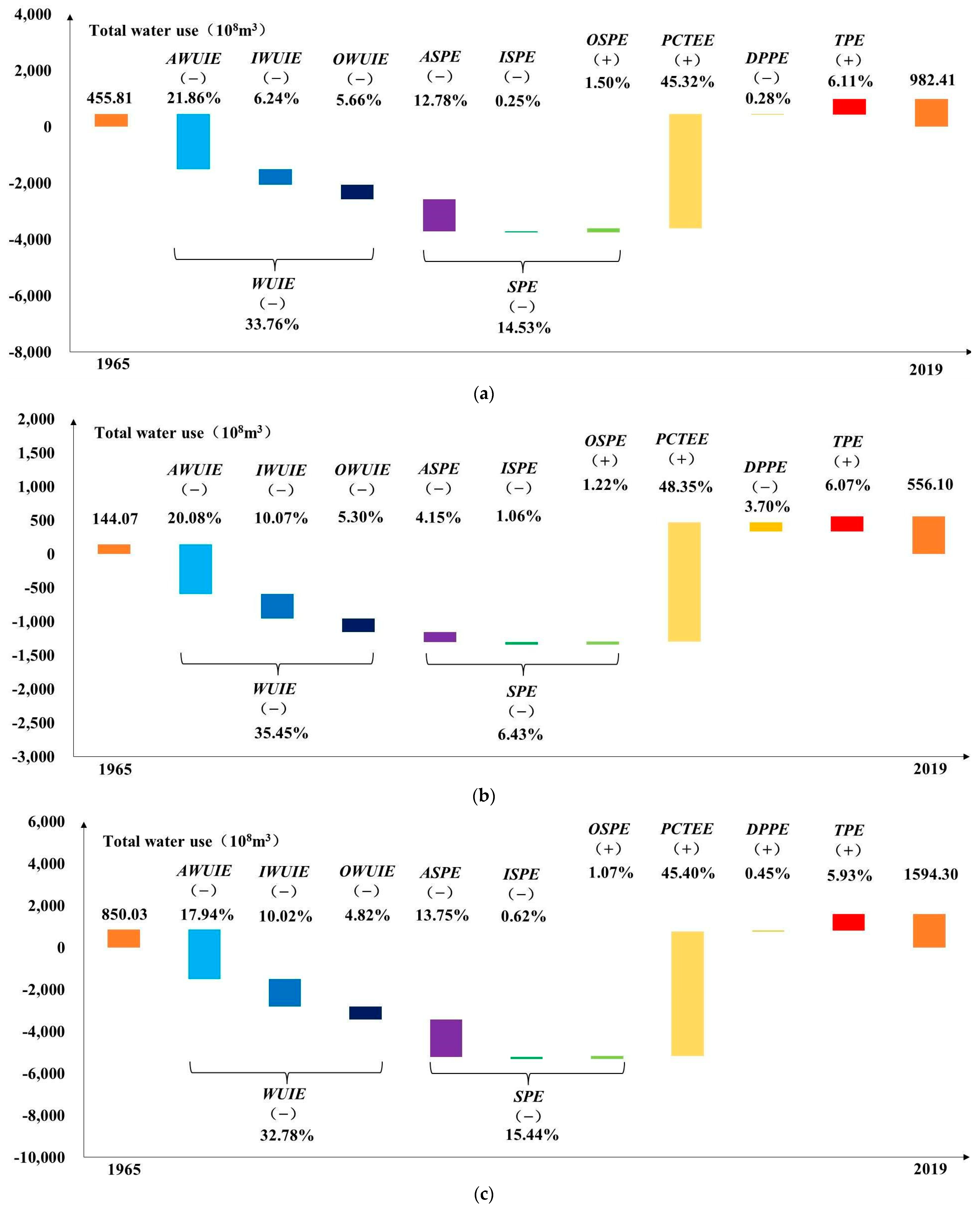 Water 15 03572 g005a