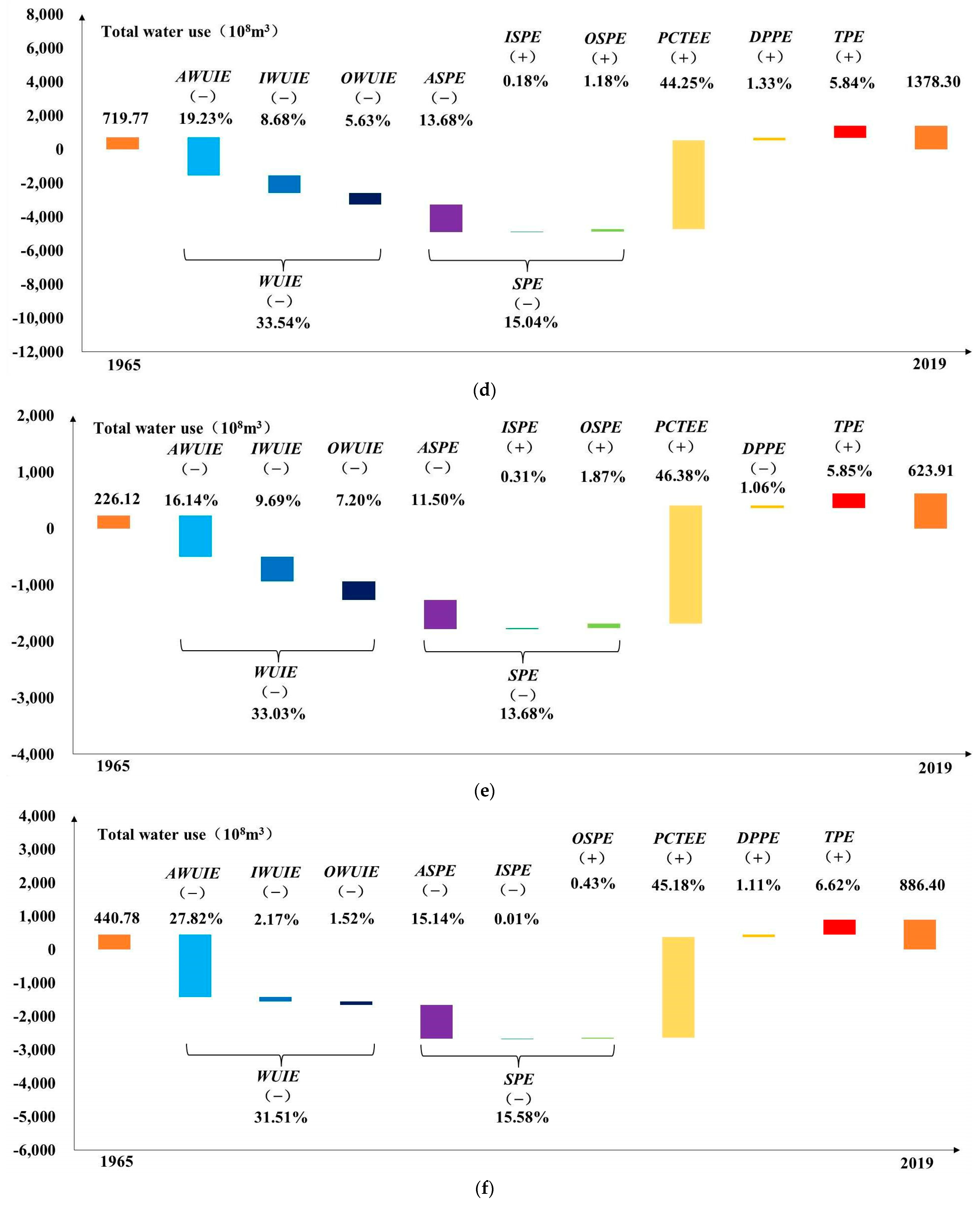 Water 15 03572 g005b