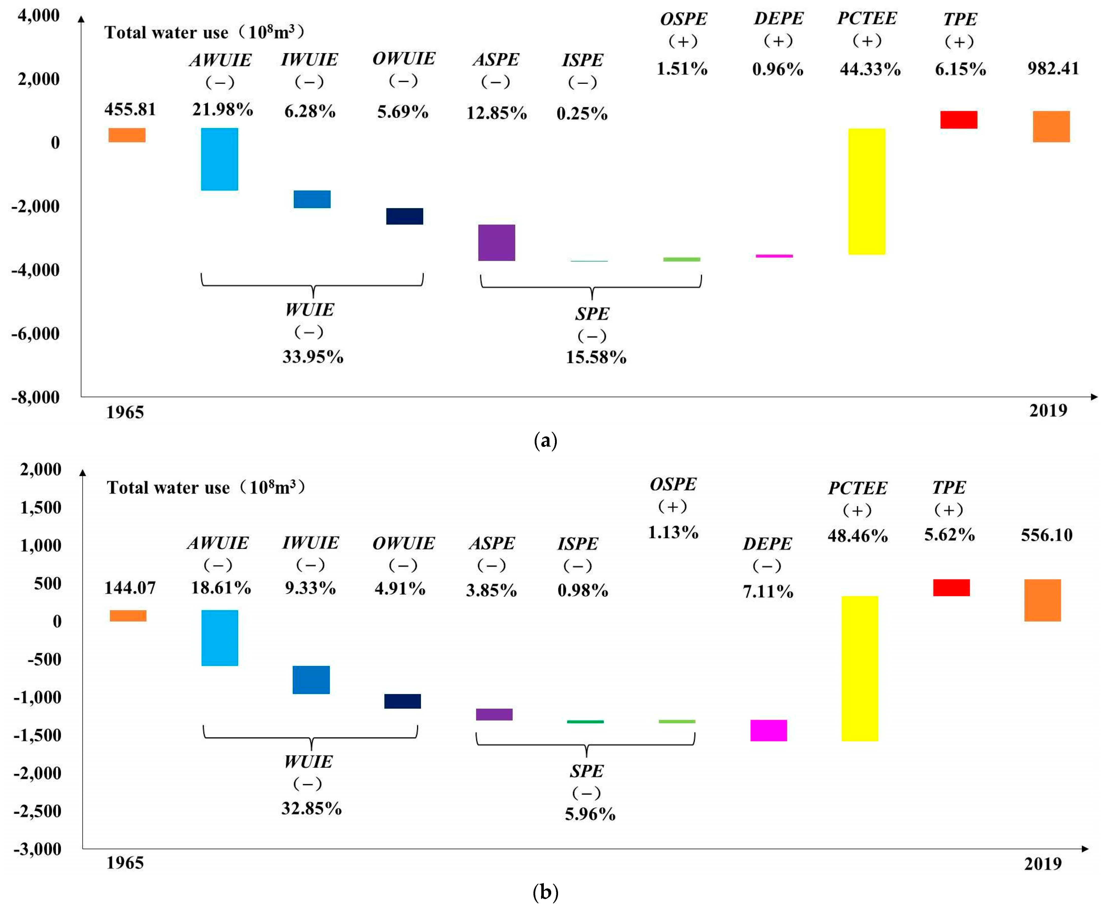 Water 15 03572 g007a