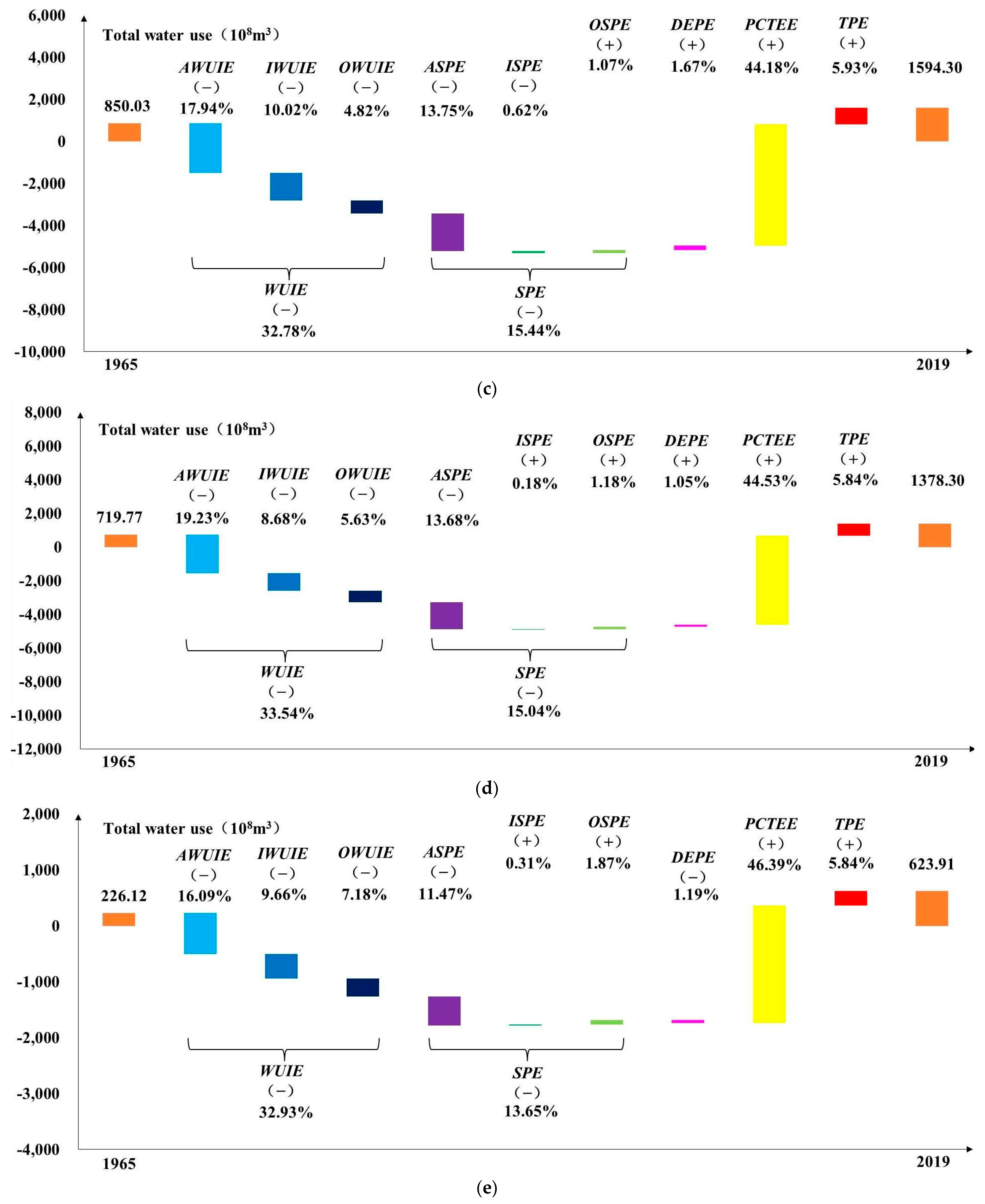 Water 15 03572 g007b