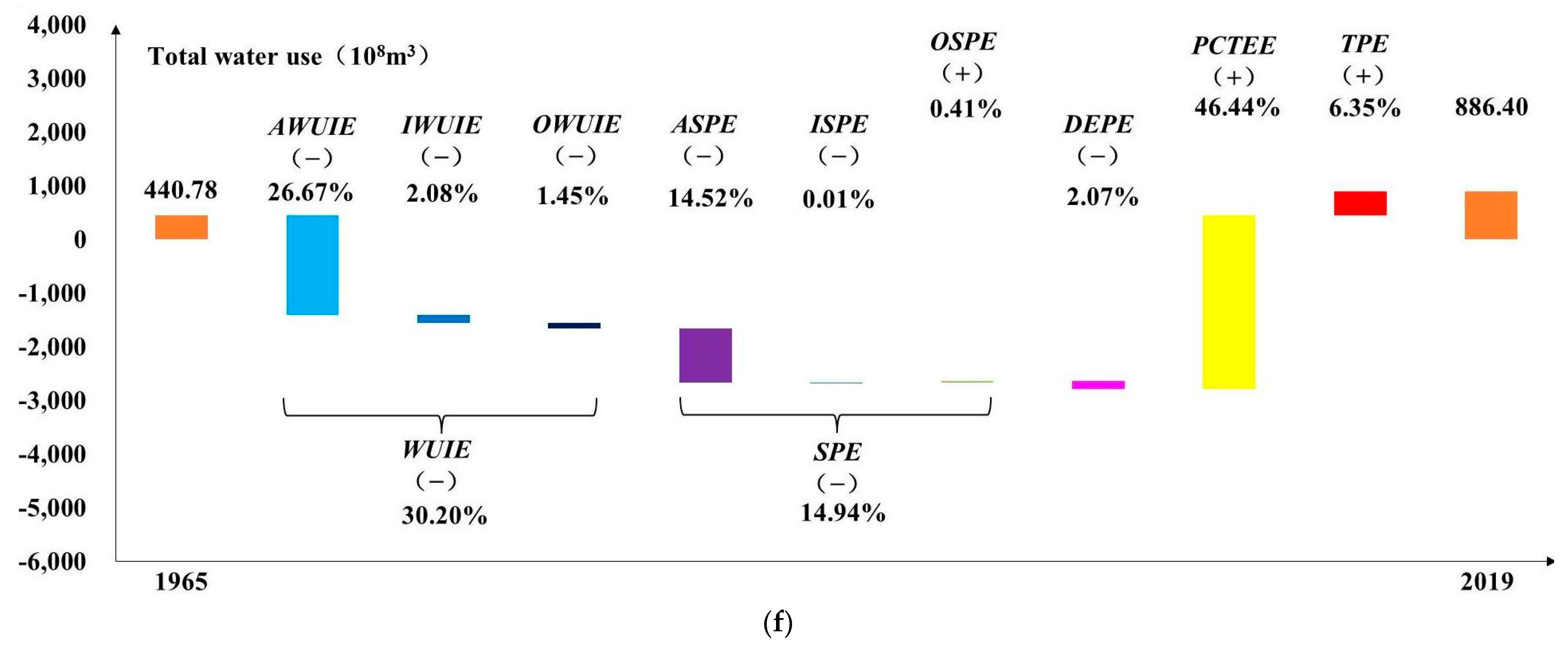 Water 15 03572 g007c