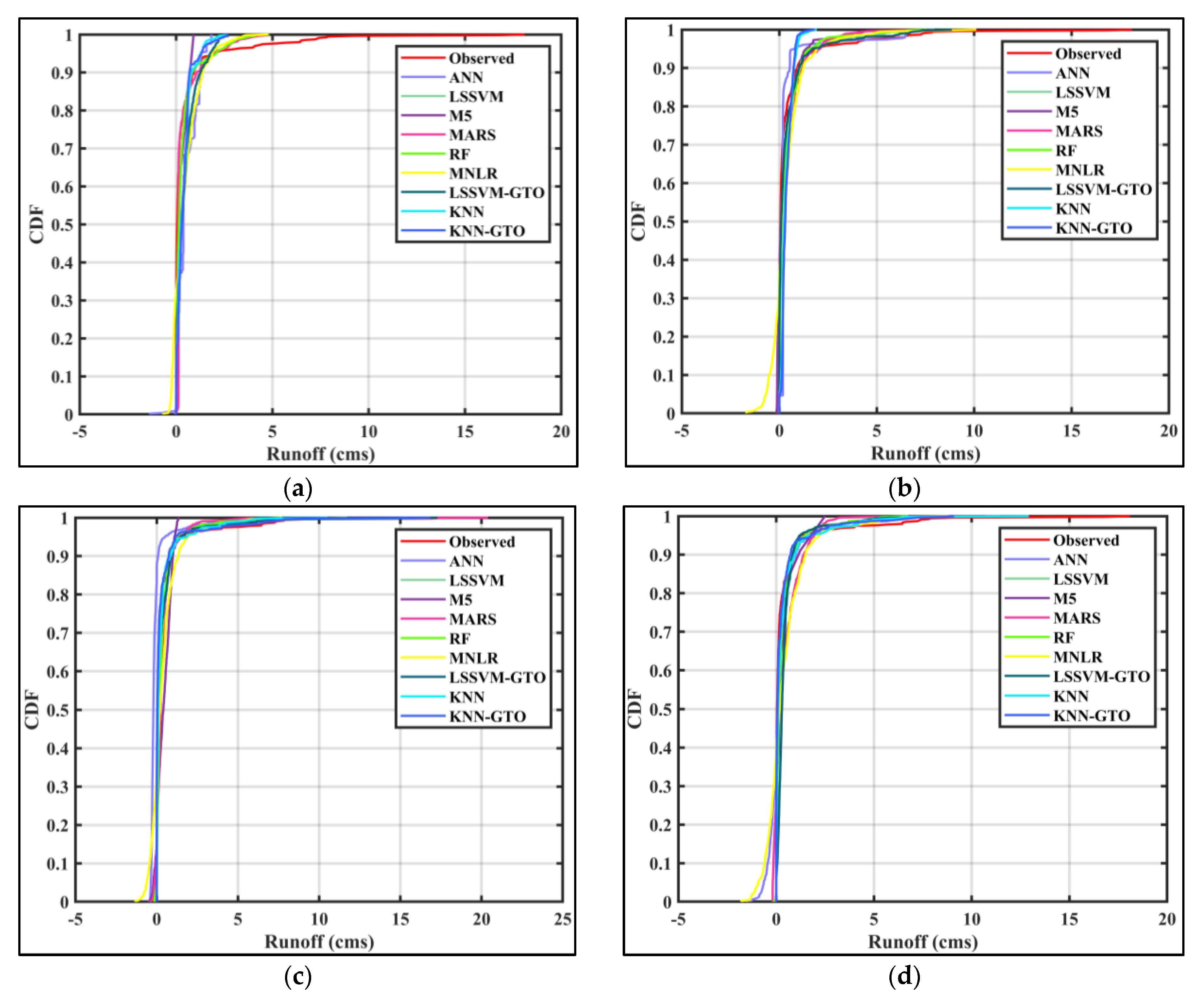 Water 15 03576 g010a