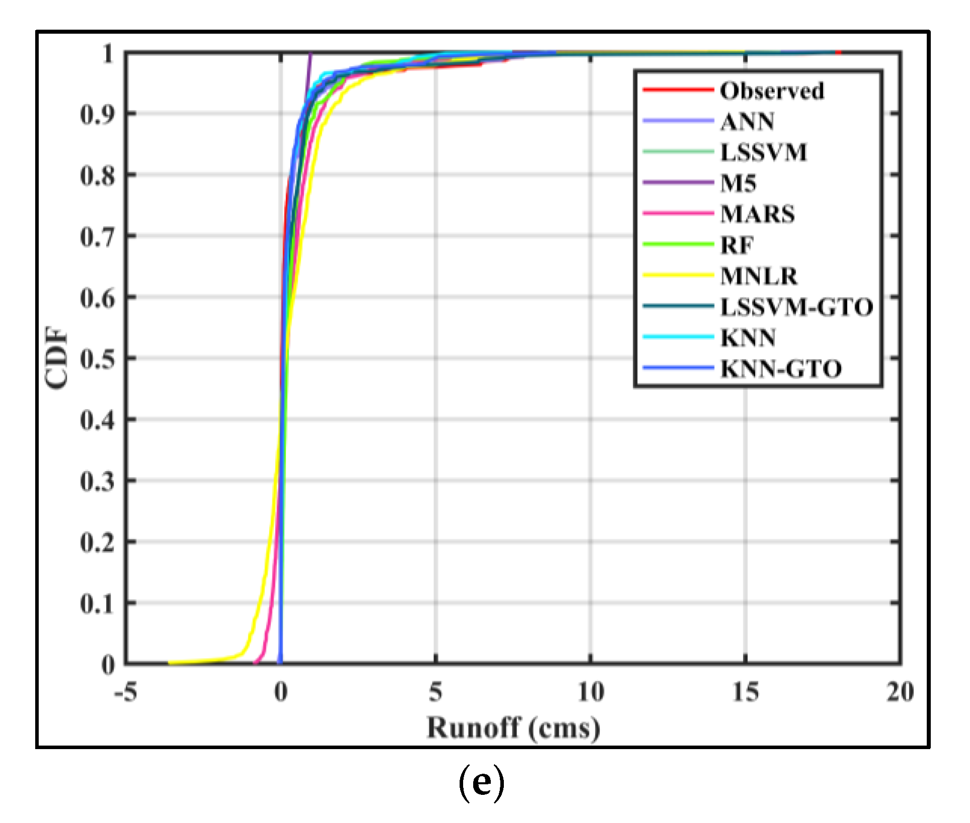 Water 15 03576 g010b