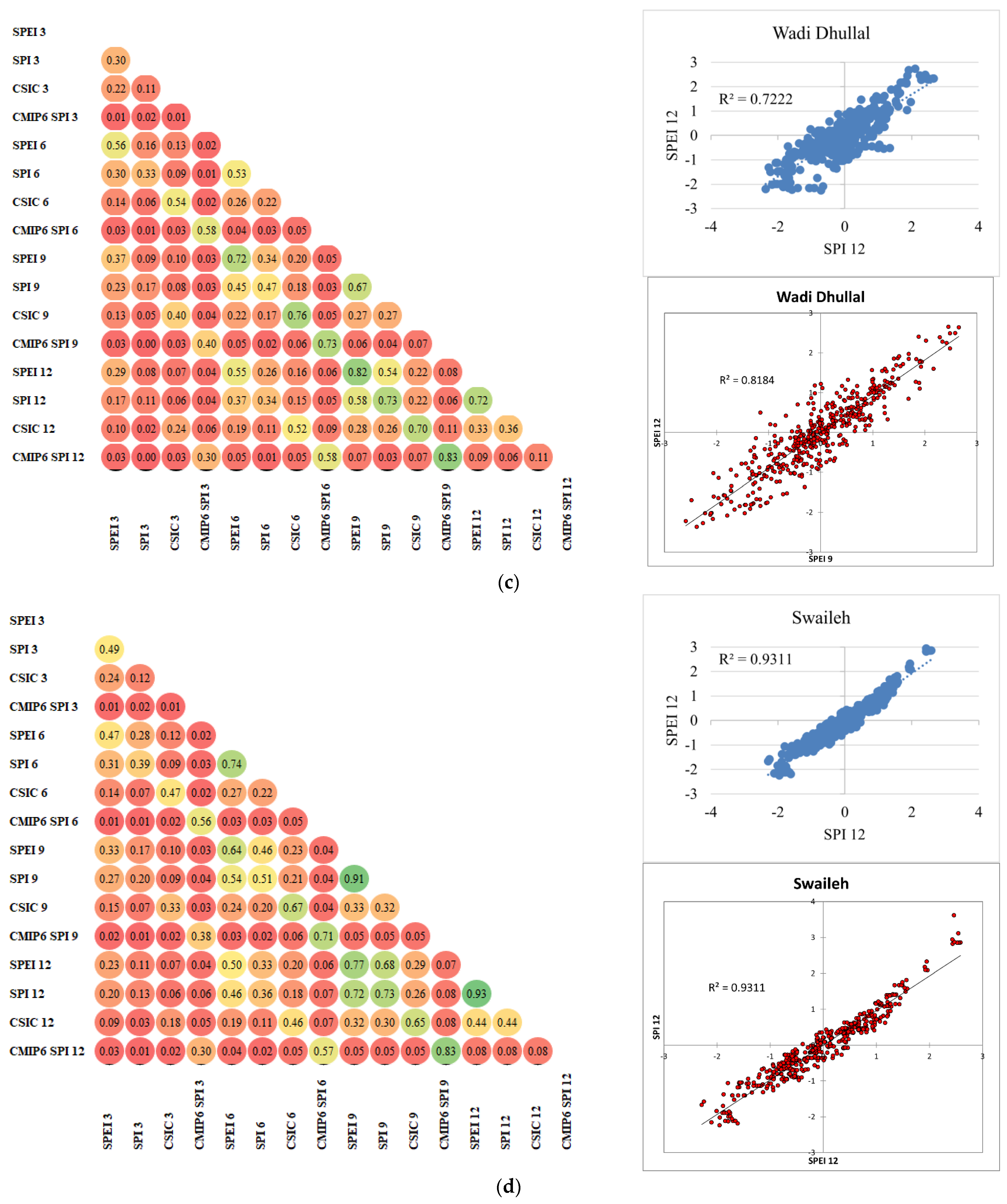 Water 15 03598 g004b