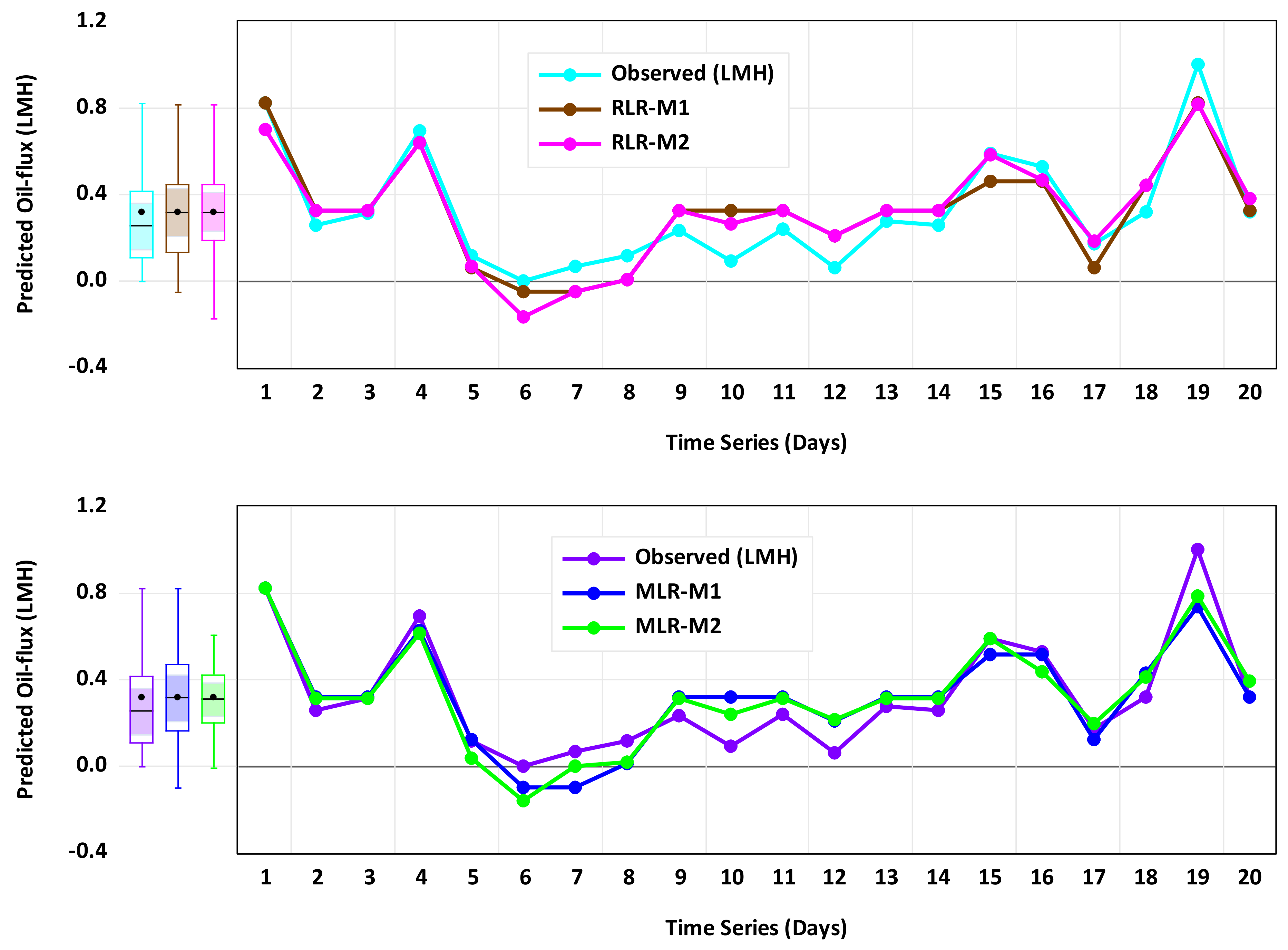 Water 15 03611 g004b