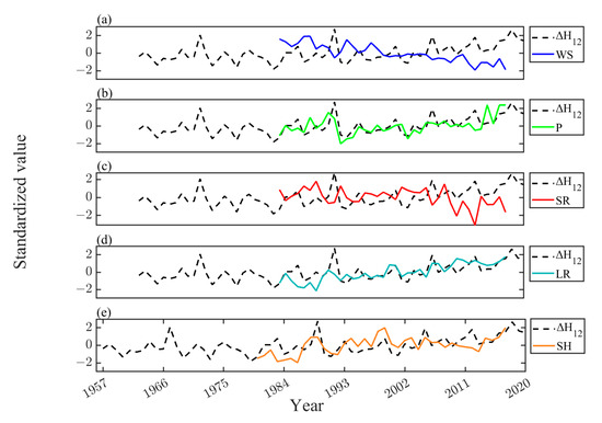 Chalcones as Wavelength-Selective Cross-Linkers