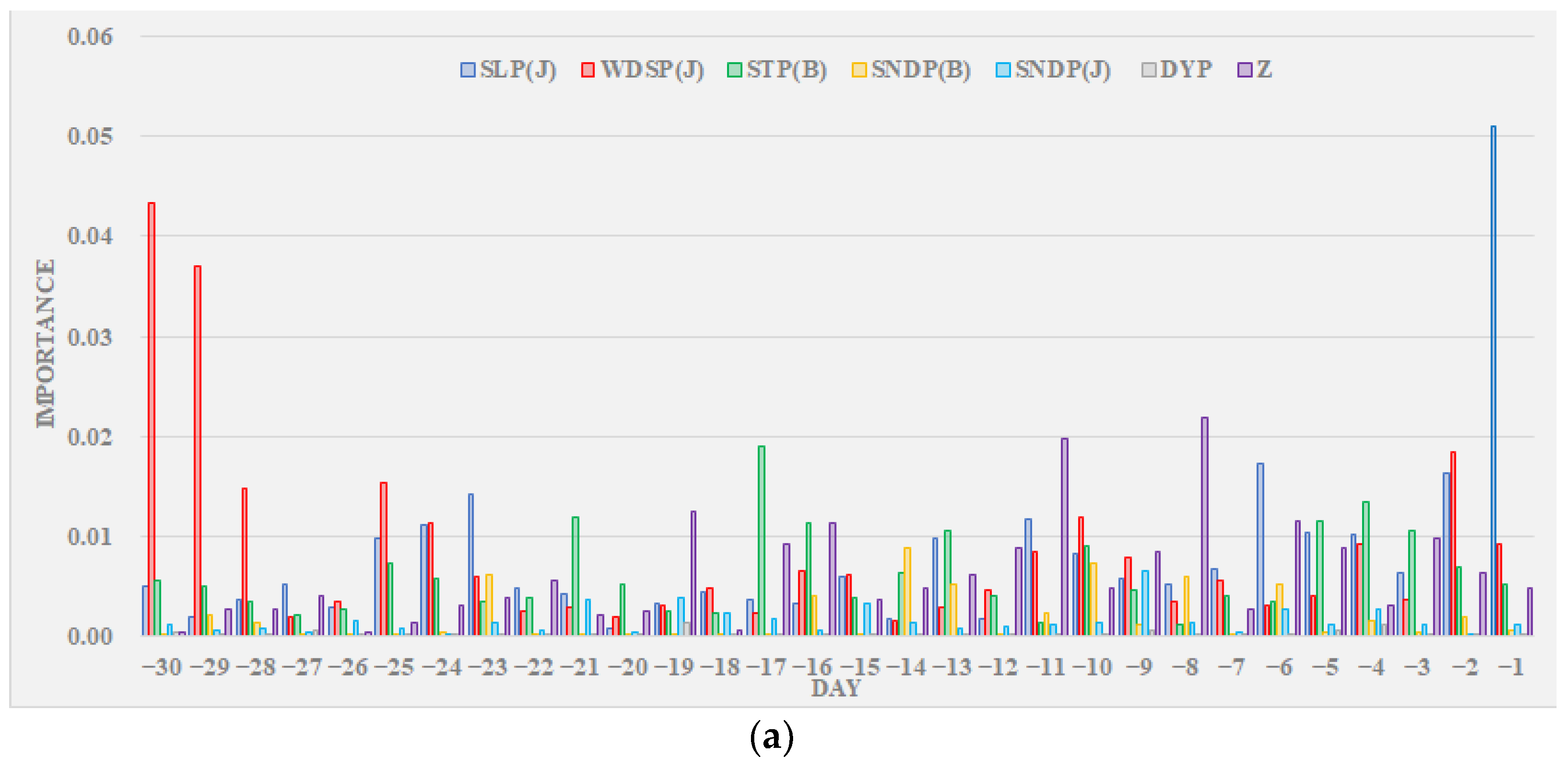 Water 15 03620 g009a