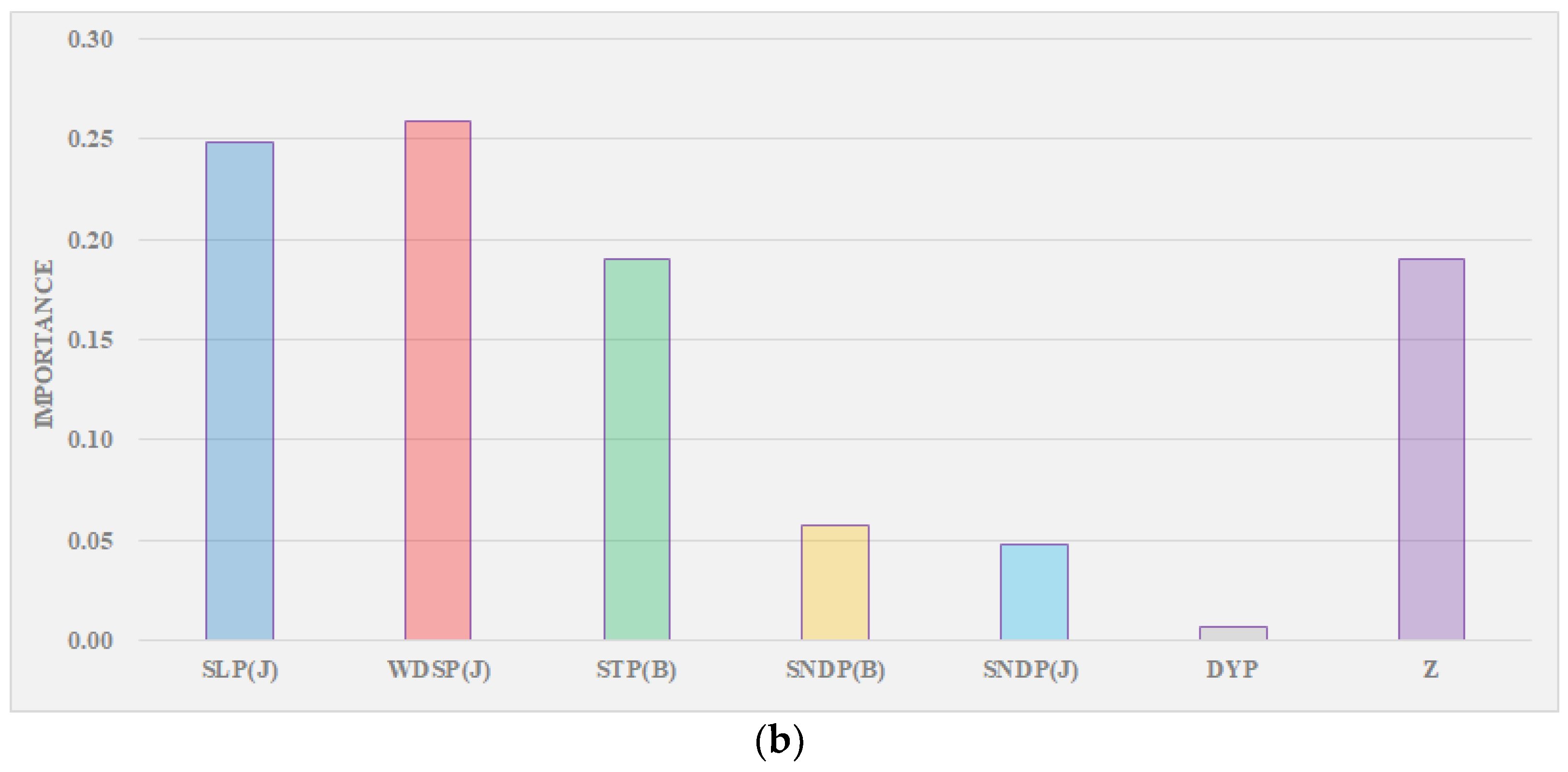Water 15 03620 g009b