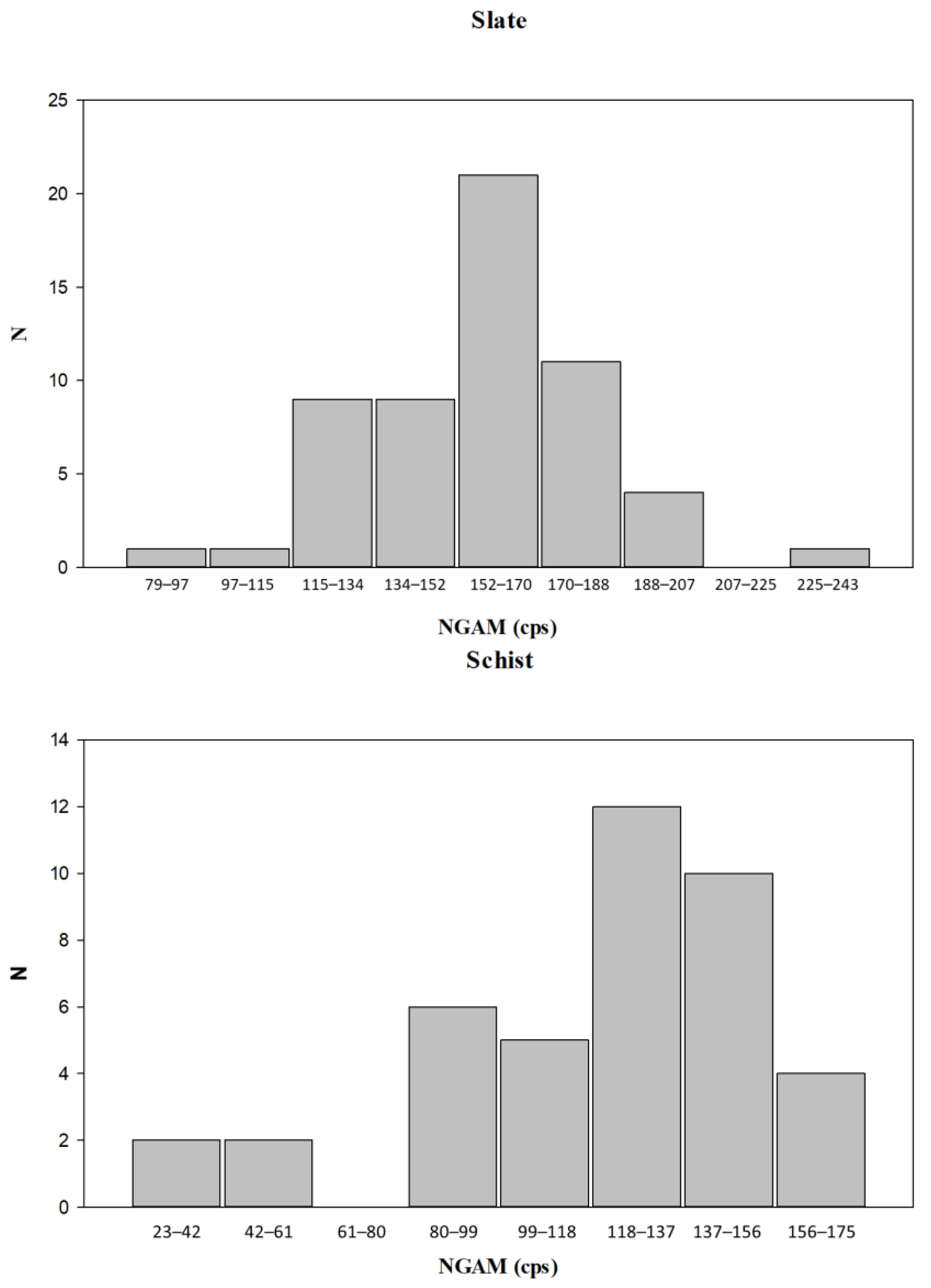 Water 15 03621 g005b