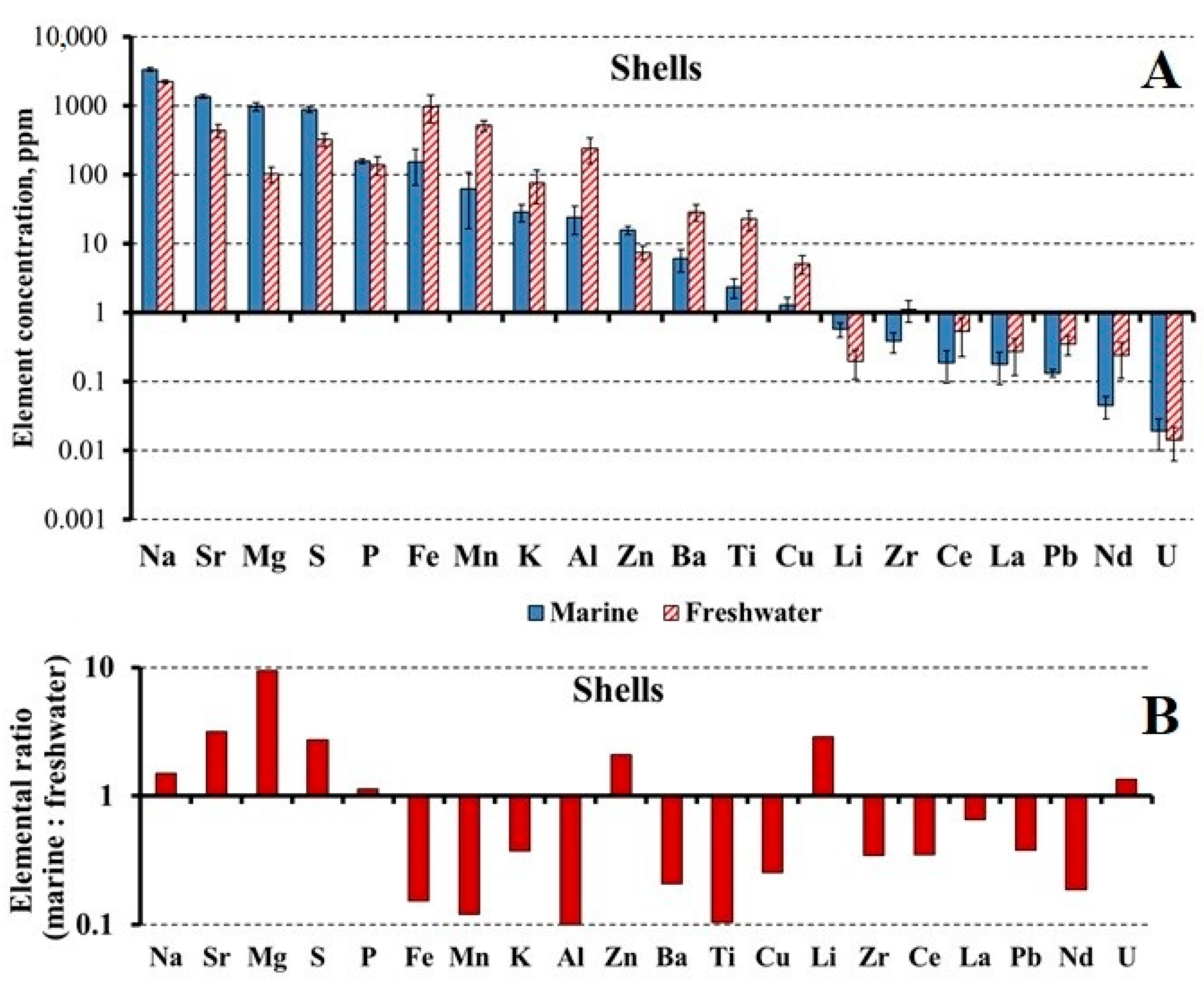 Water 15 03625 g003 Water 15 03625 g003
