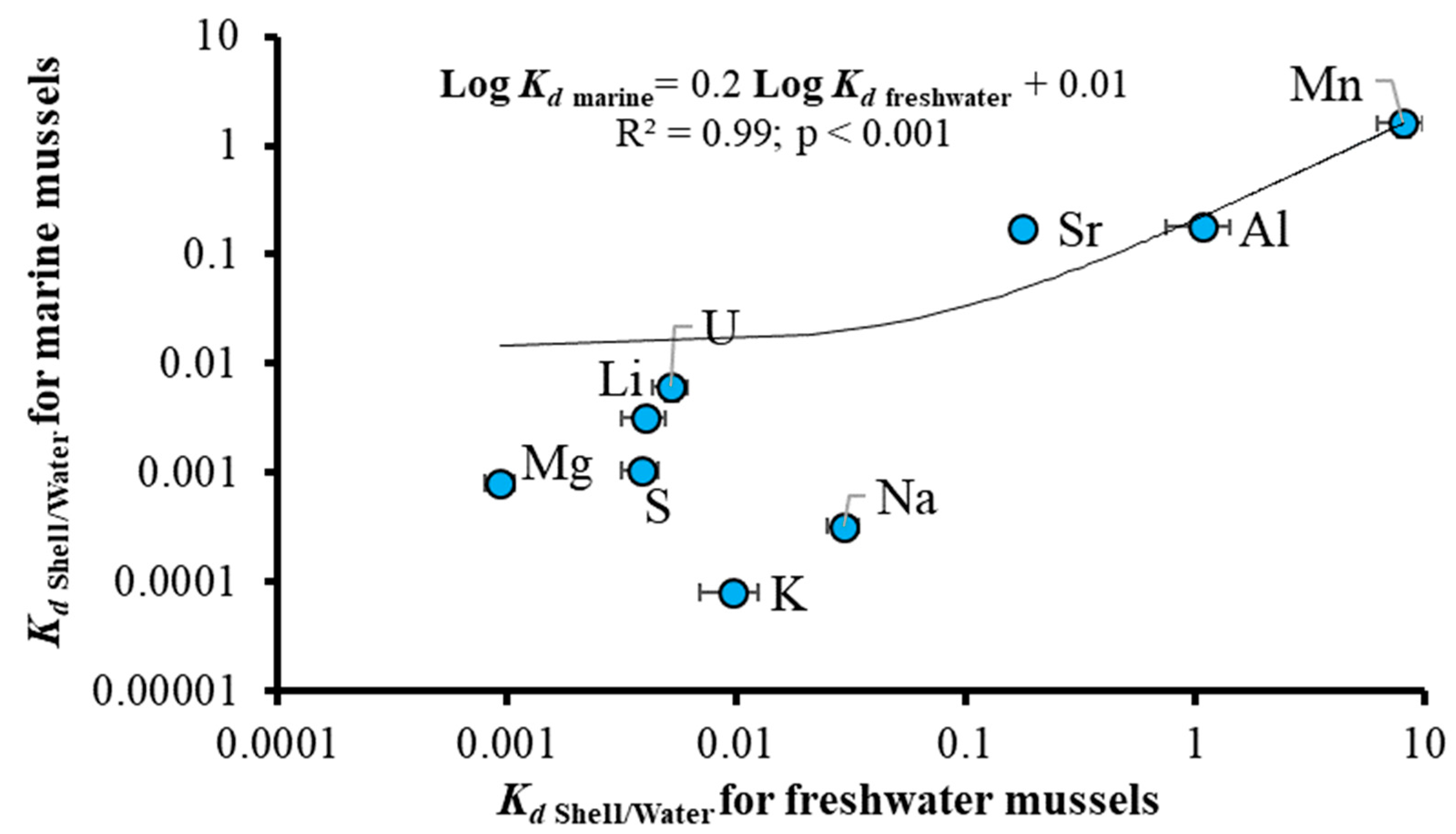 Water 15 03625 g006 Water 15 03625 g006