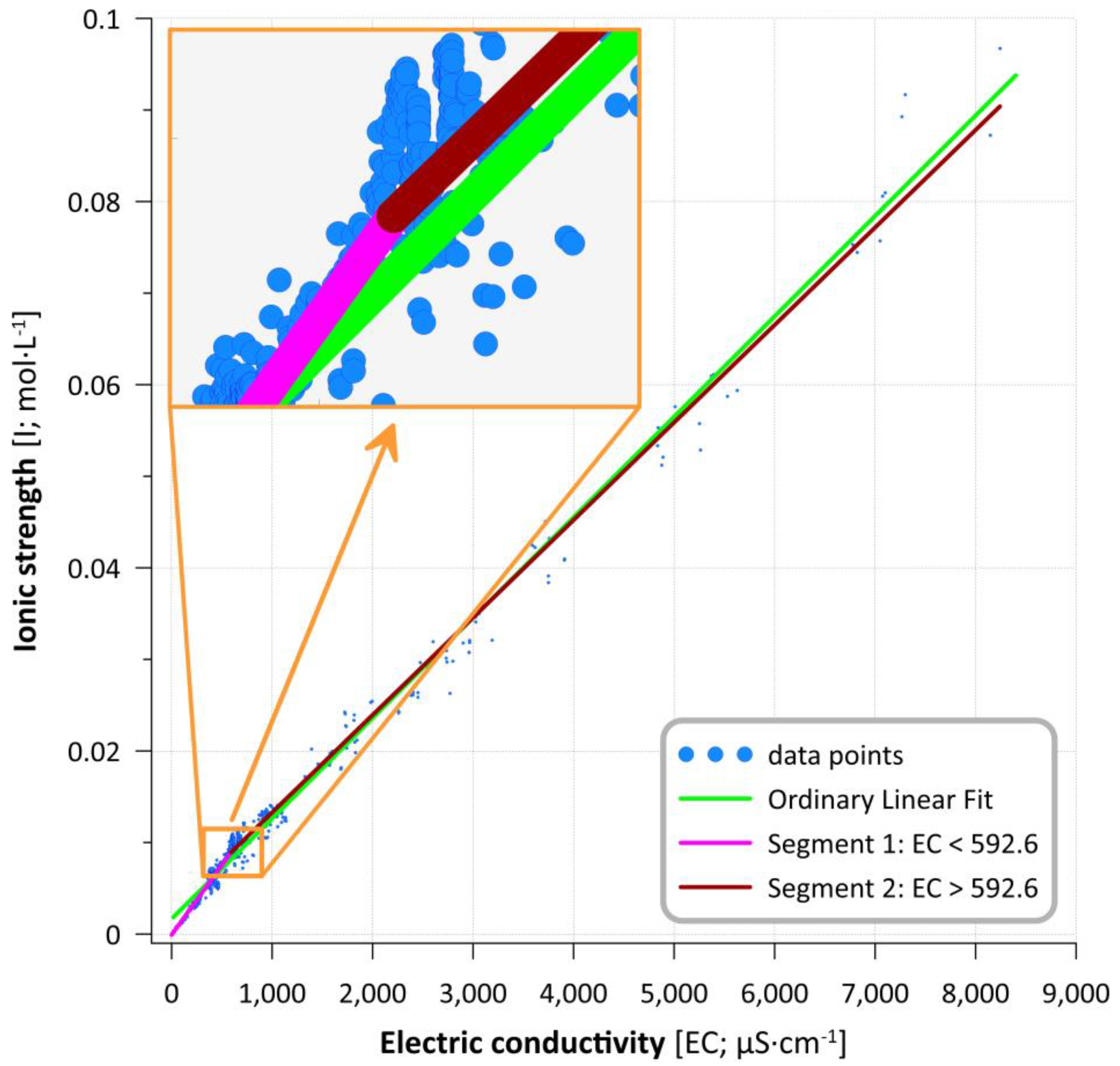 Water 15 03632 g002 Water 15 03632 g002