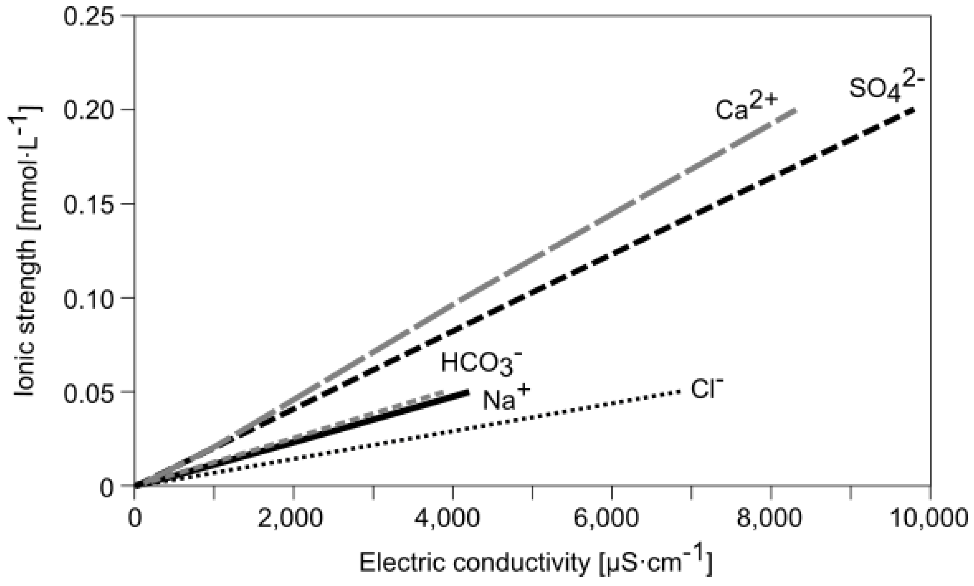 Water 15 03632 g003 Water 15 03632 g003