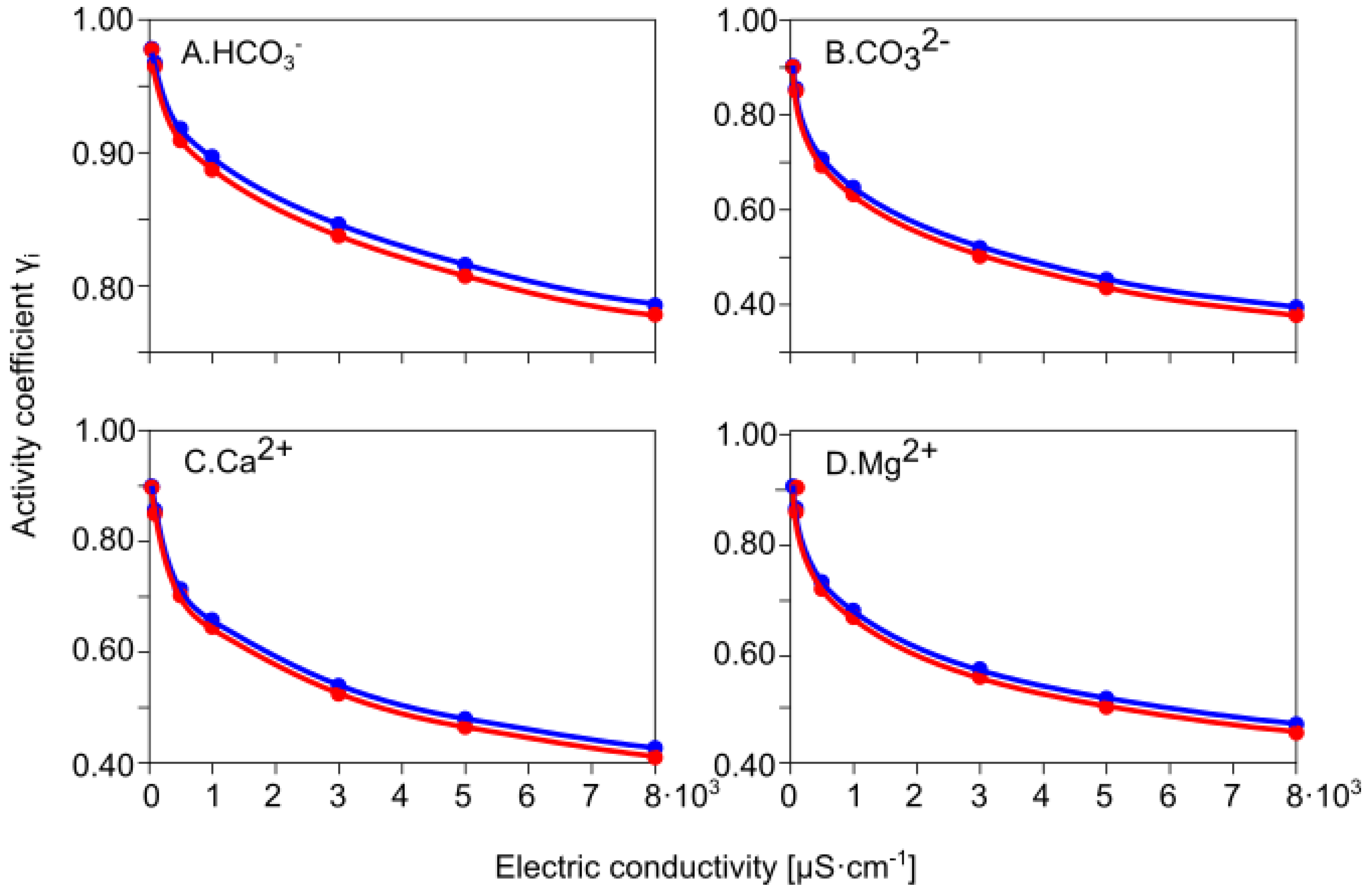 Water 15 03632 g005 Water 15 03632 g005
