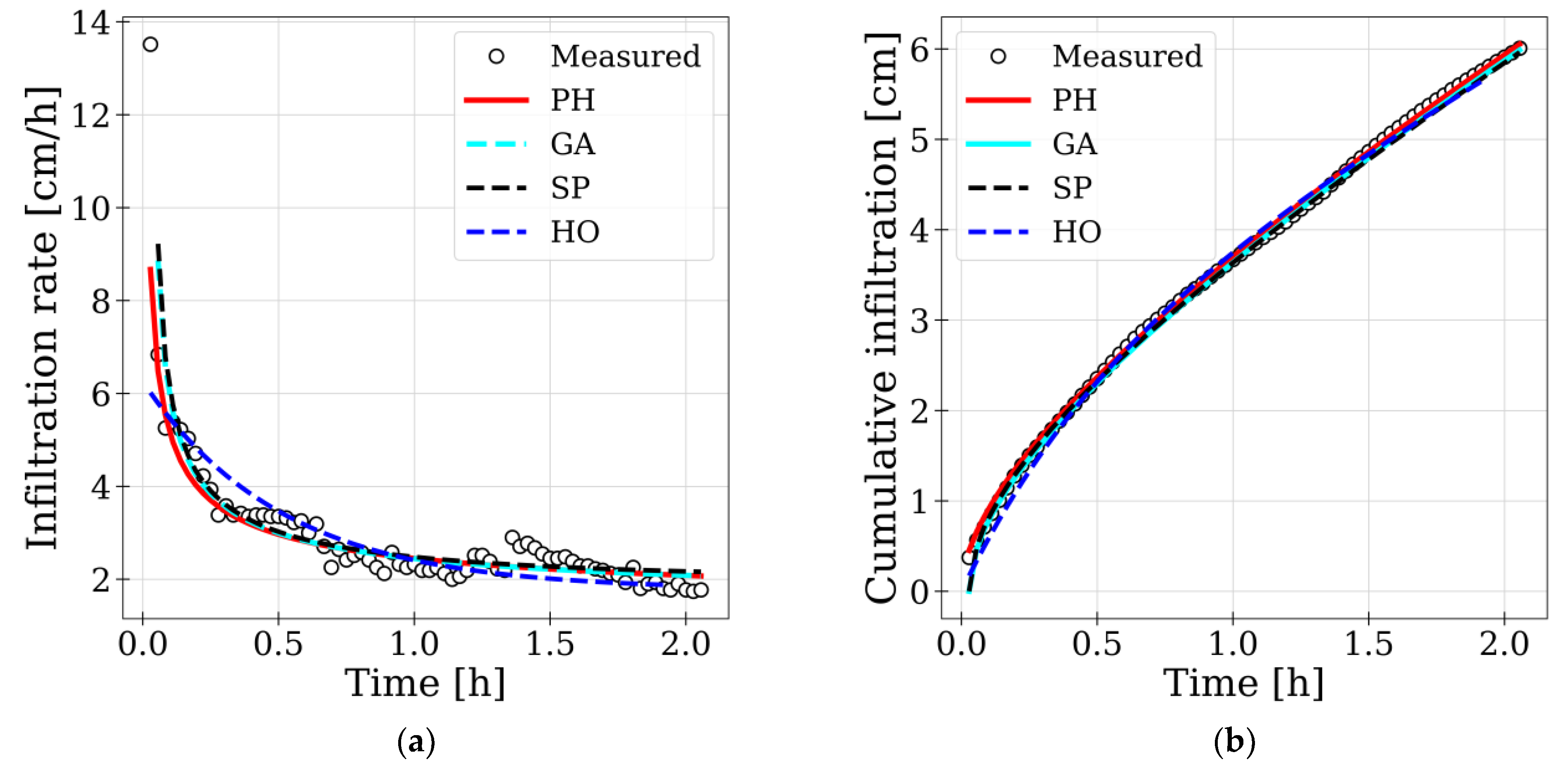 Water 15 03635 g004 Water 15 03635 g004