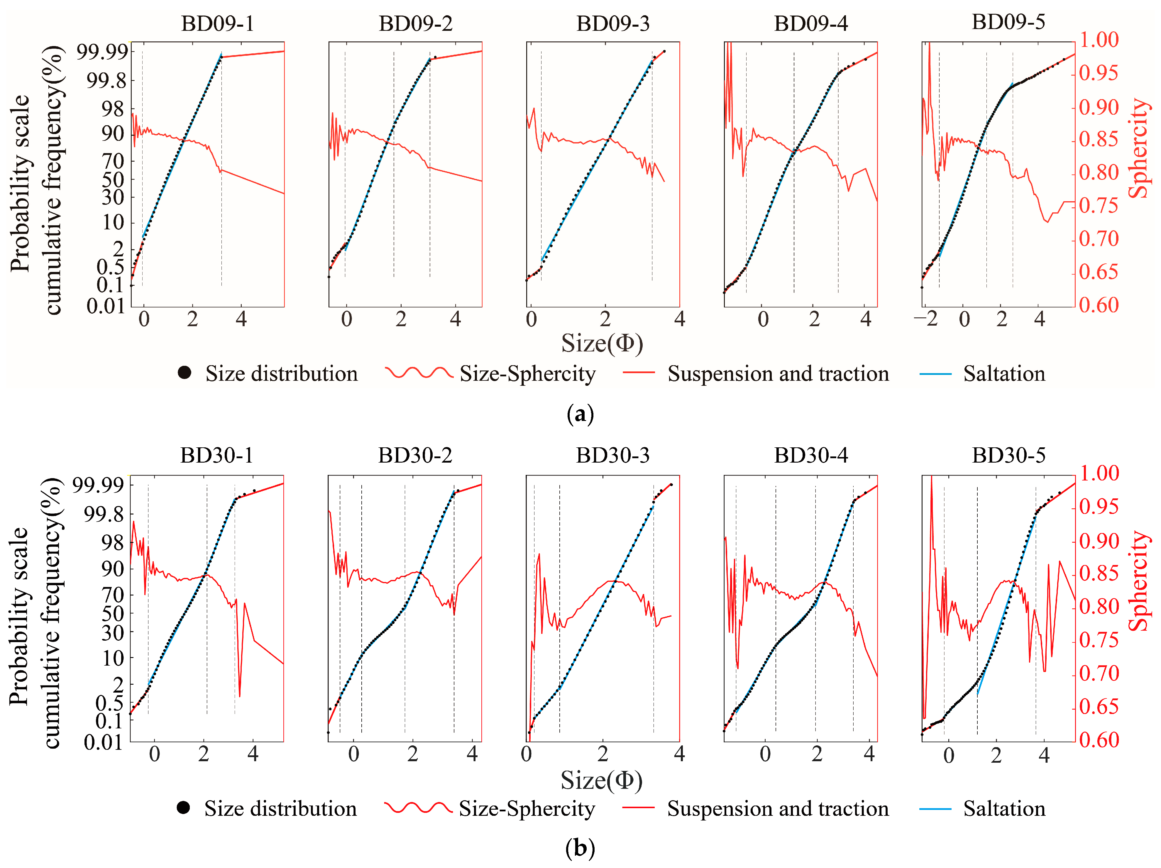 Water 15 03637 g007a