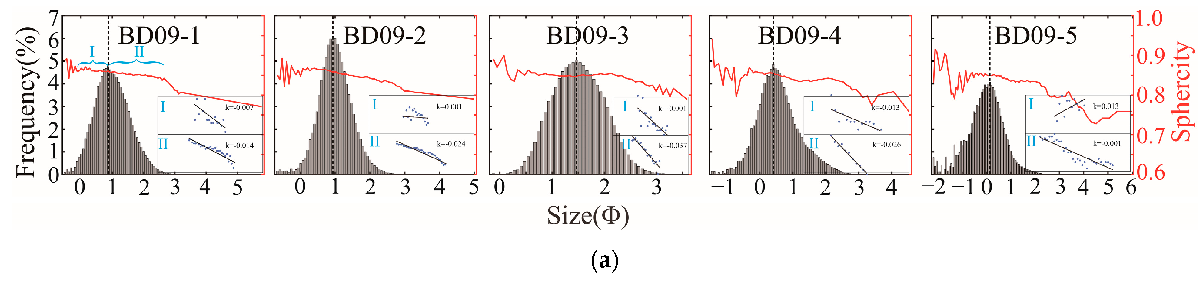 Water 15 03637 g008a