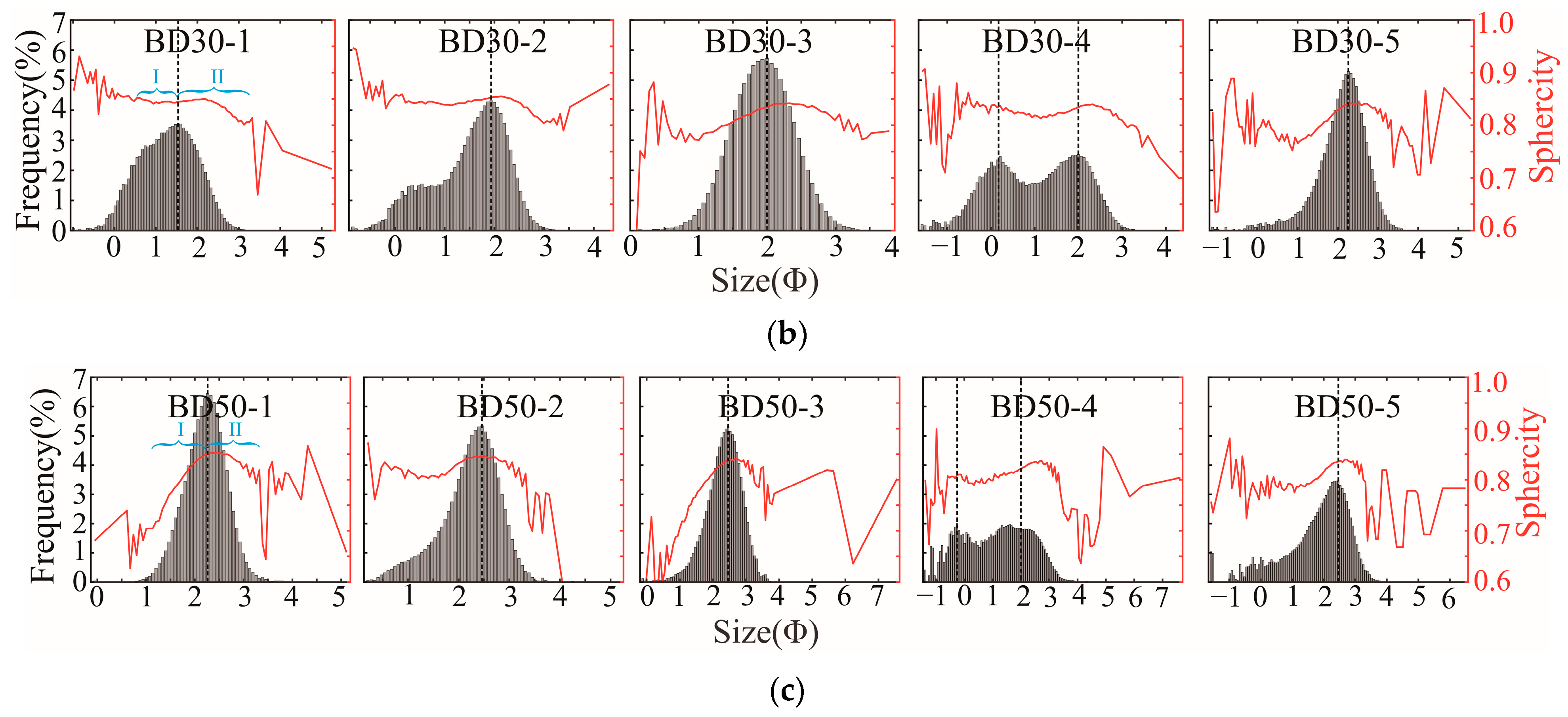 Water 15 03637 g008b