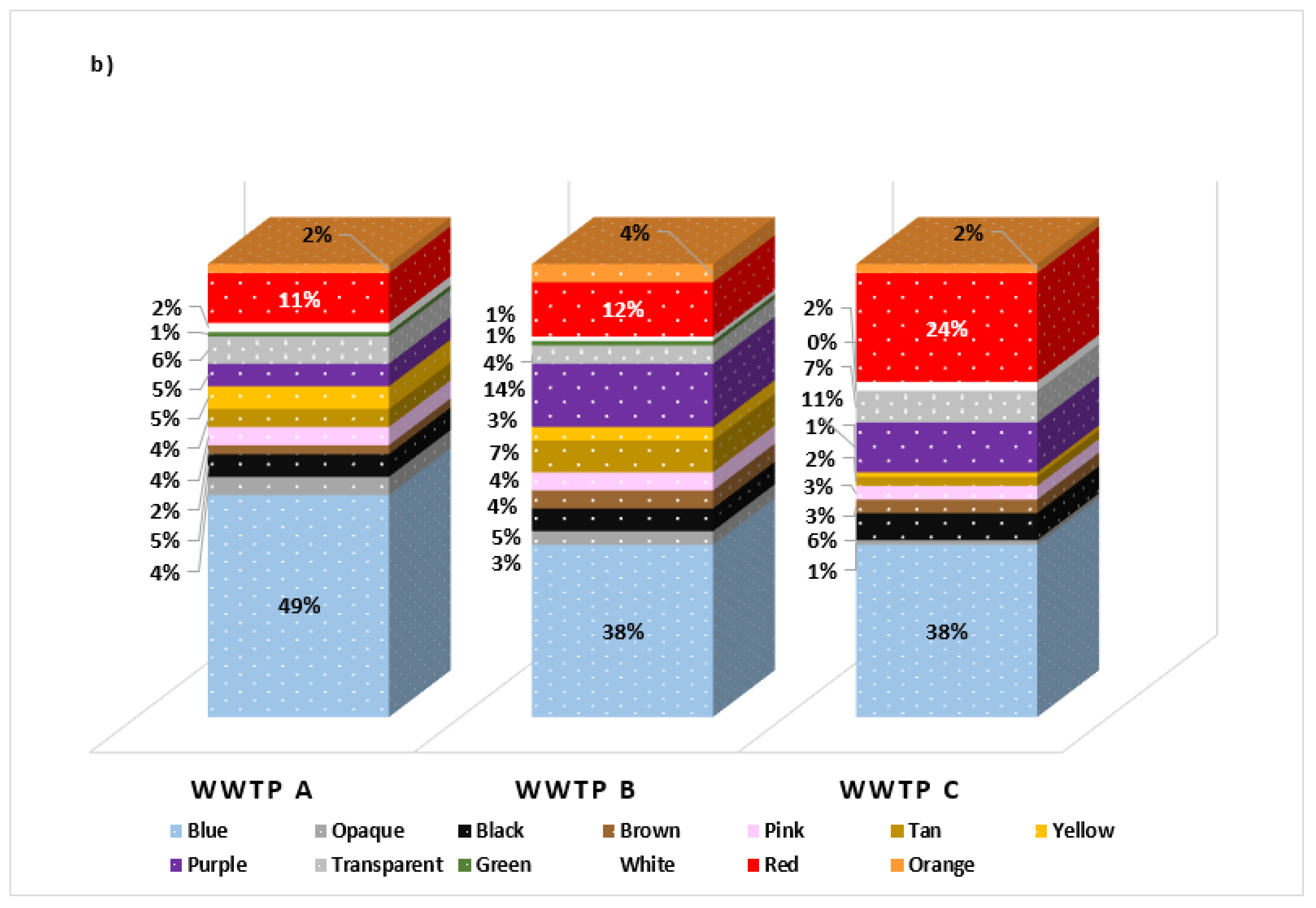Water 15 03643 g003b