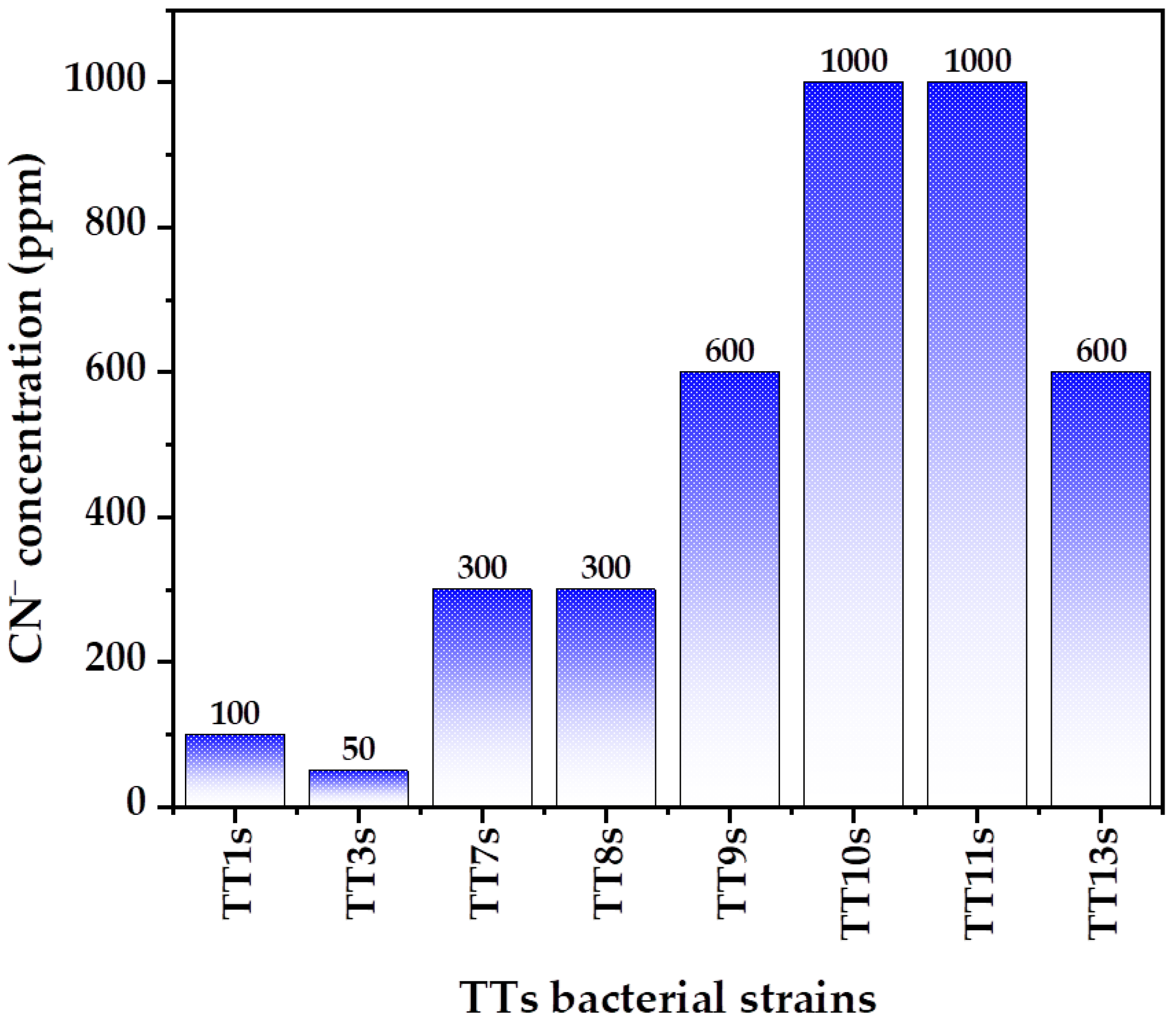 Water 15 03645 g001 Water 15 03645 g001