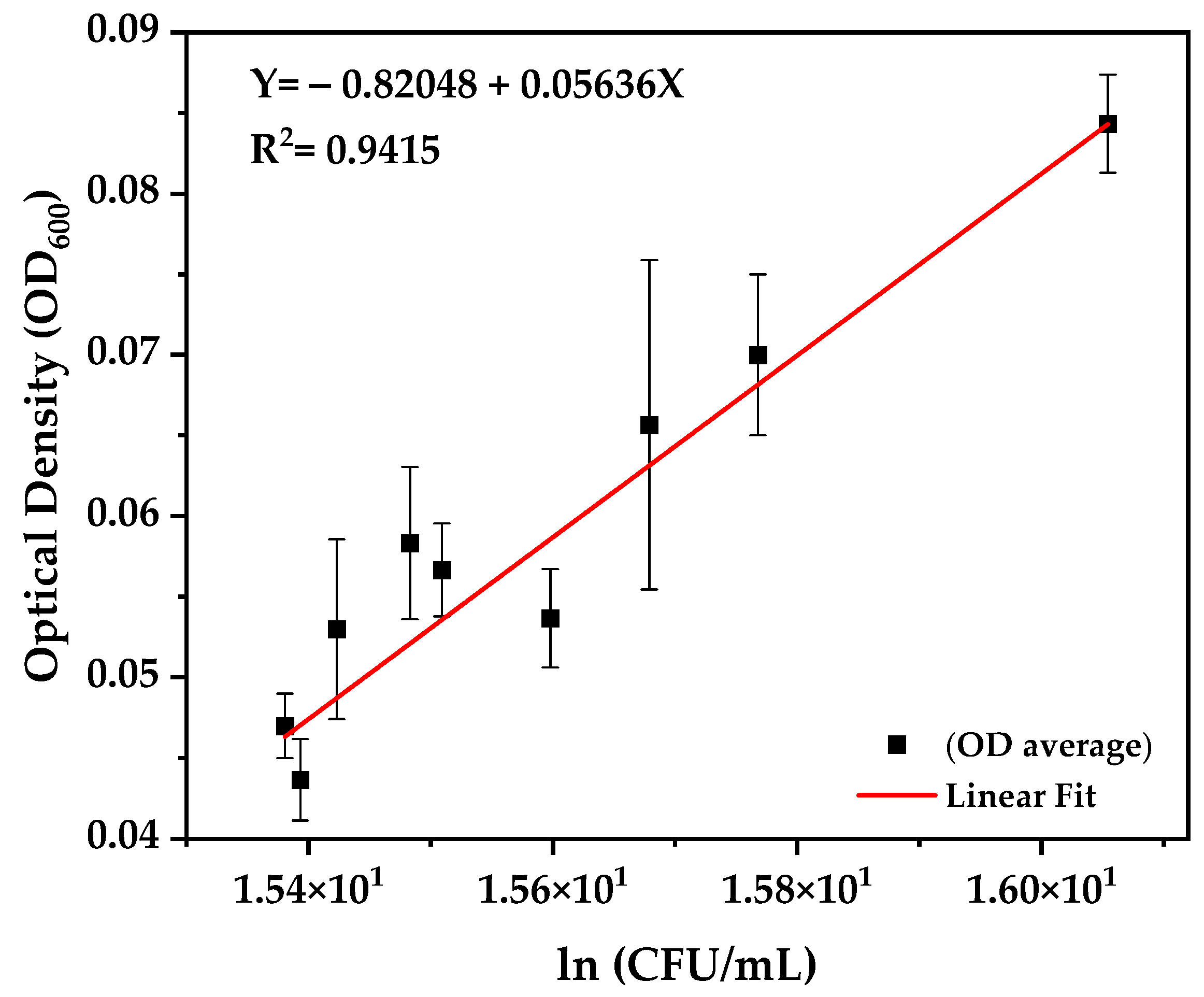 Water 15 03645 g002 Water 15 03645 g002