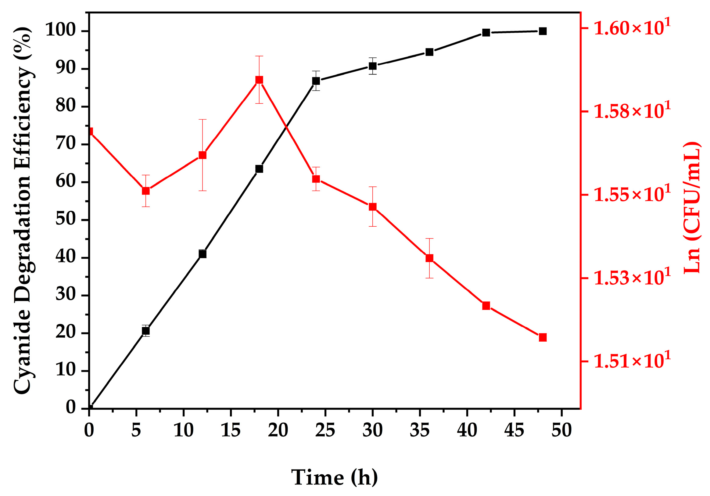 Water 15 03645 g003 Water 15 03645 g003
