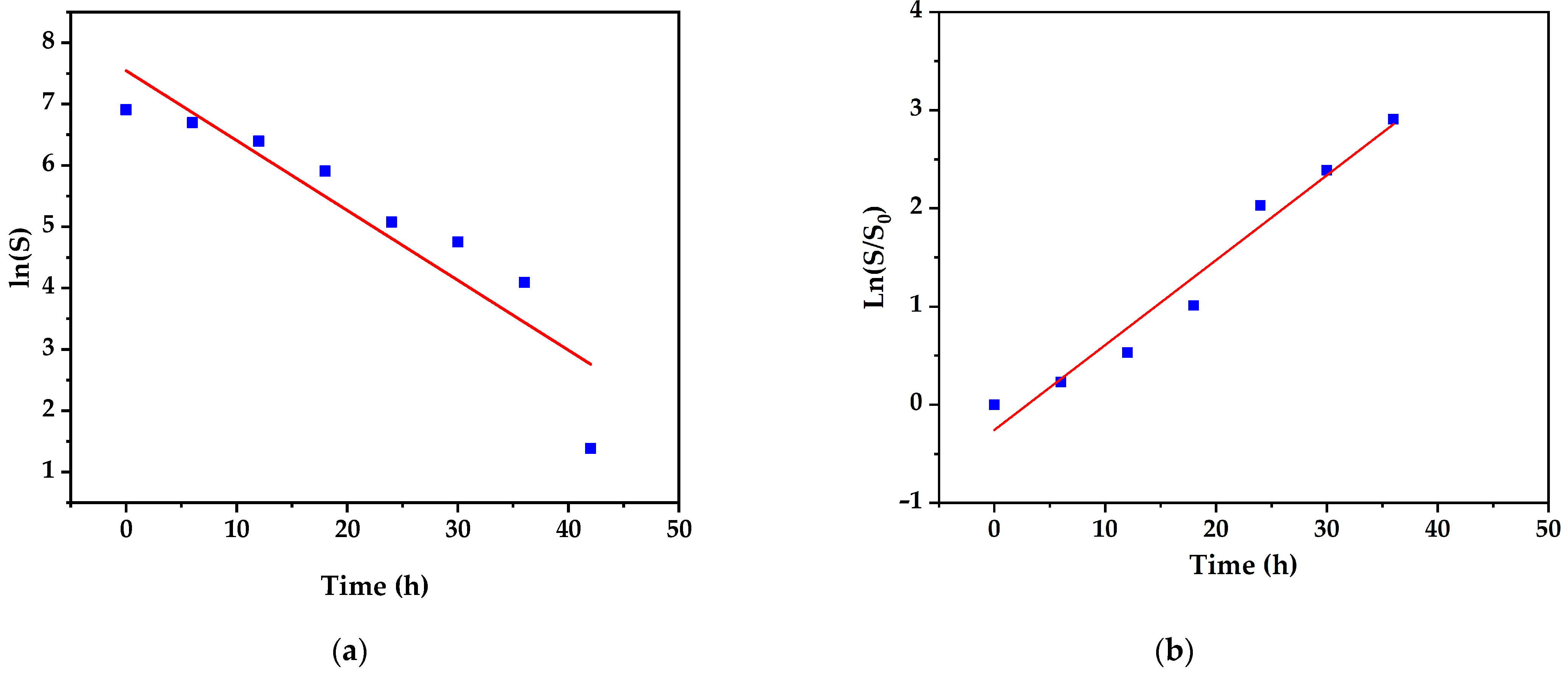Water 15 03645 g004 Water 15 03645 g004