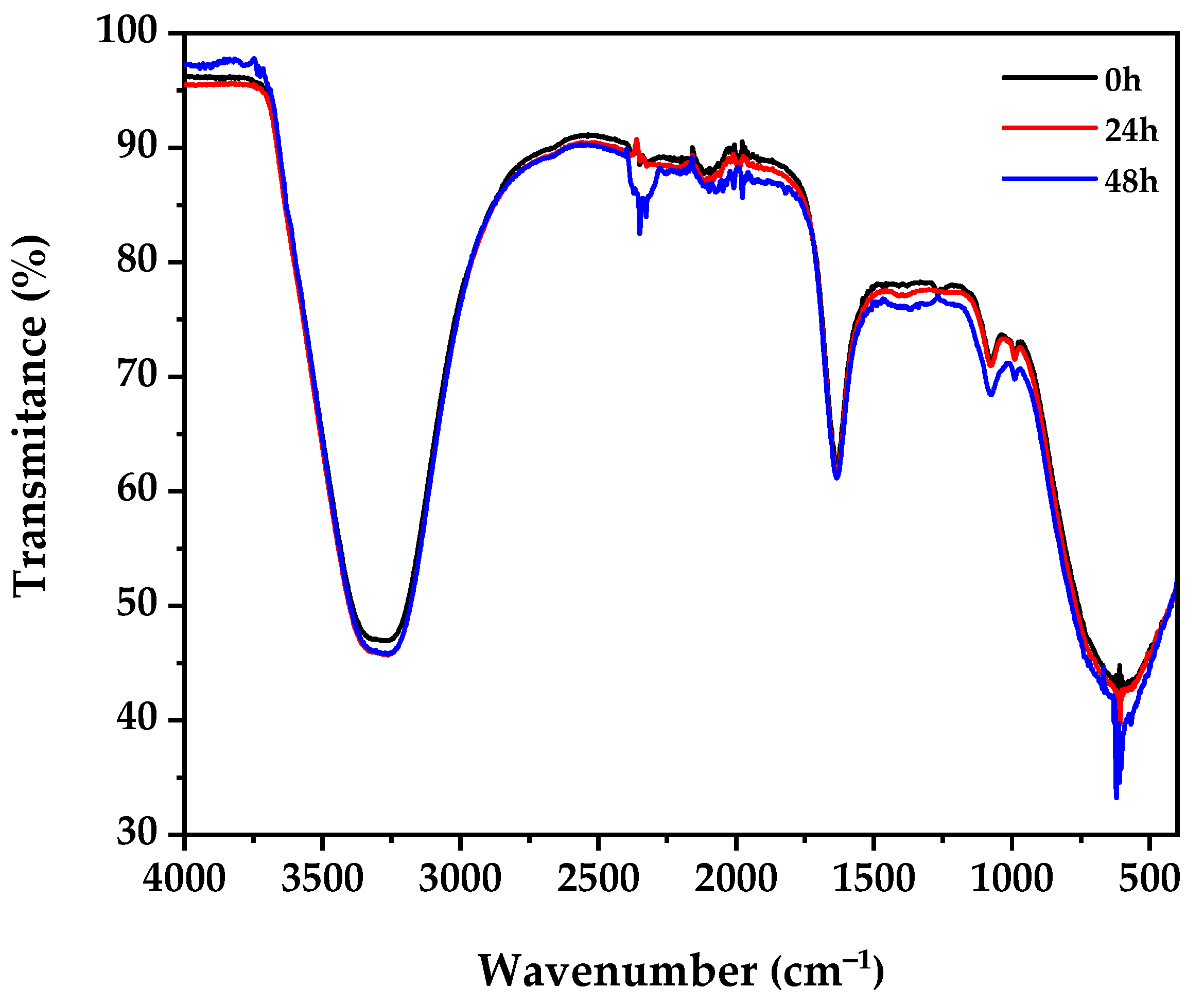 Water 15 03645 g005 Water 15 03645 g005