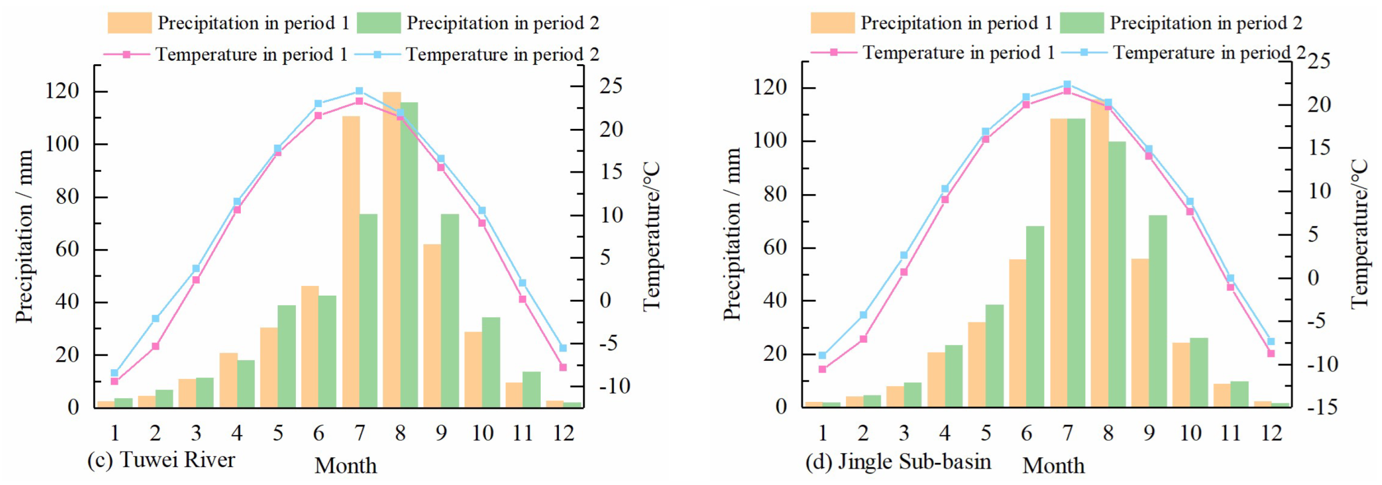 Water 15 03647 g004b