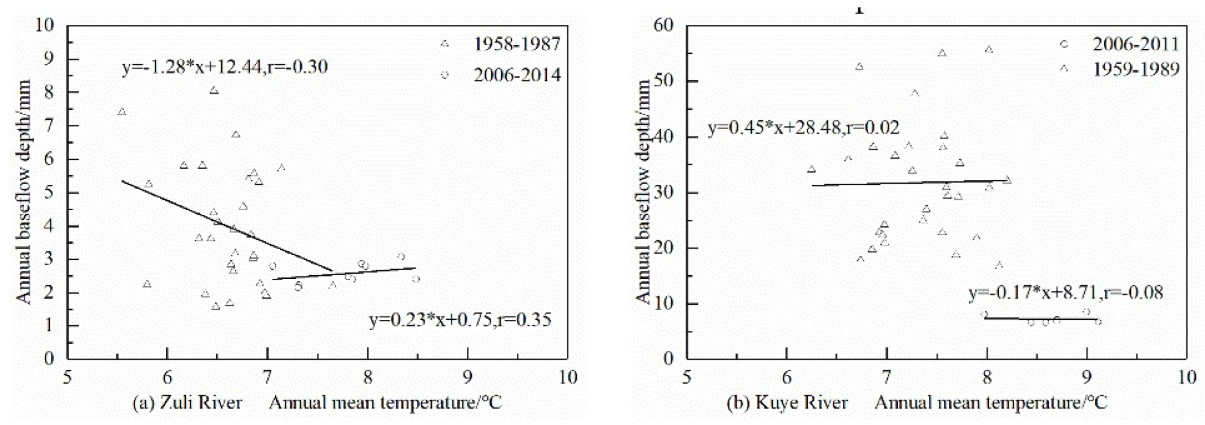 Water 15 03647 g007a