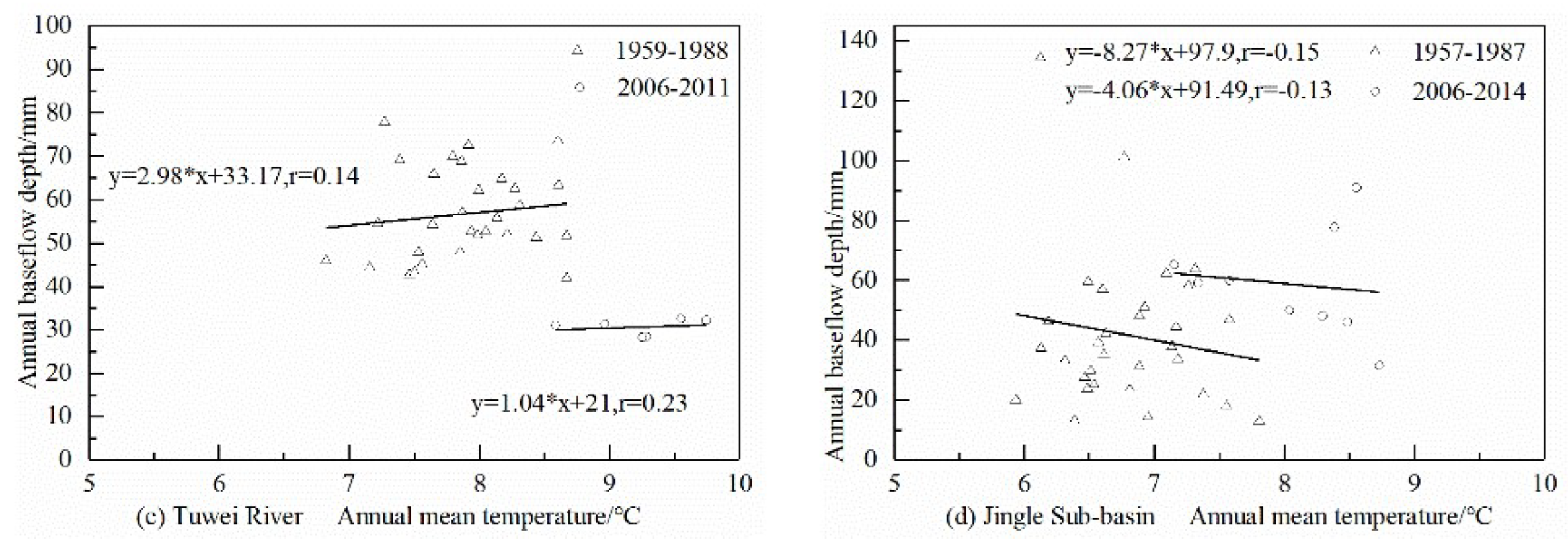 Water 15 03647 g007b