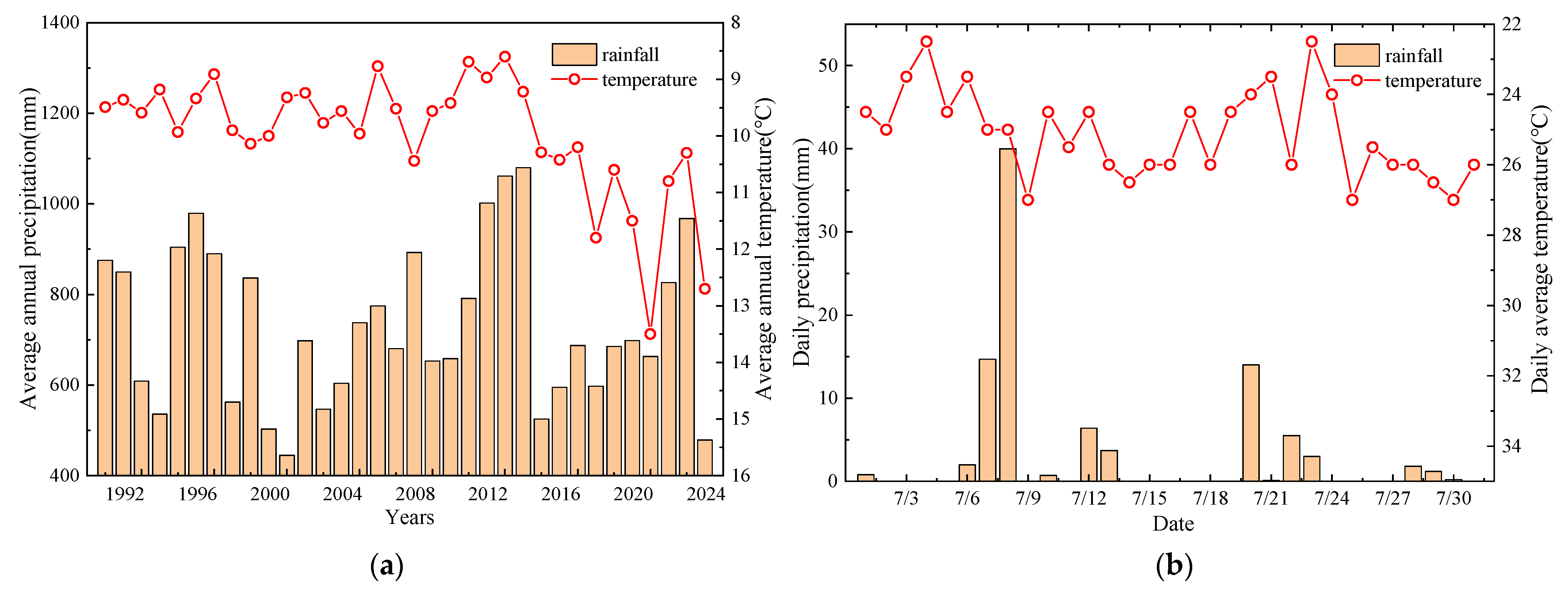 Water 15 03659 g002 Water 15 03659 g002