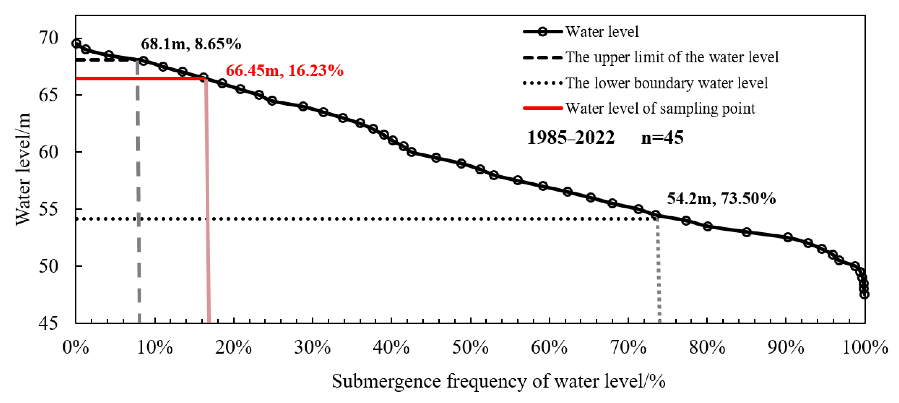 Water 15 03659 g003 Water 15 03659 g003