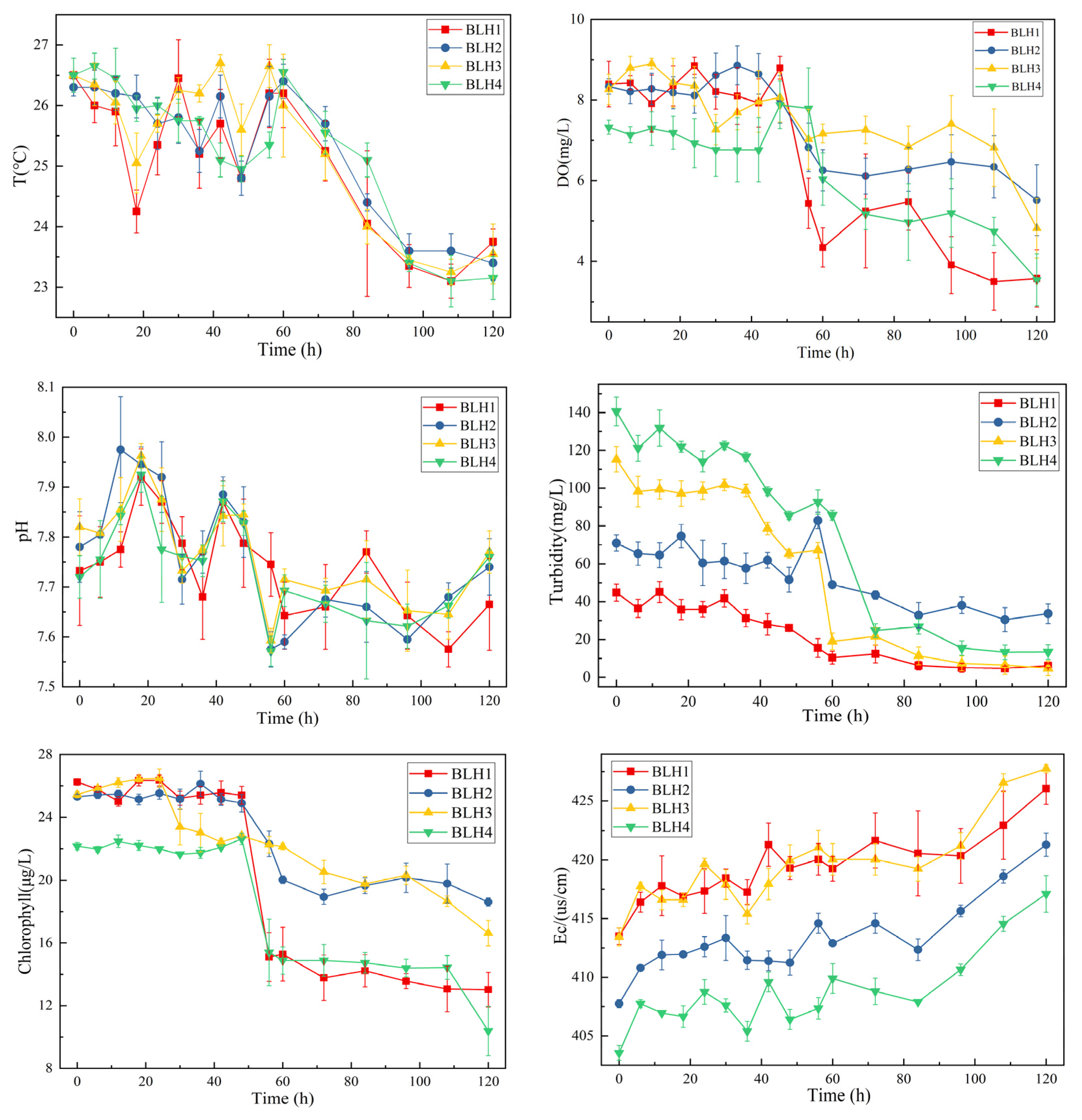 Water 15 03659 g006 Water 15 03659 g006