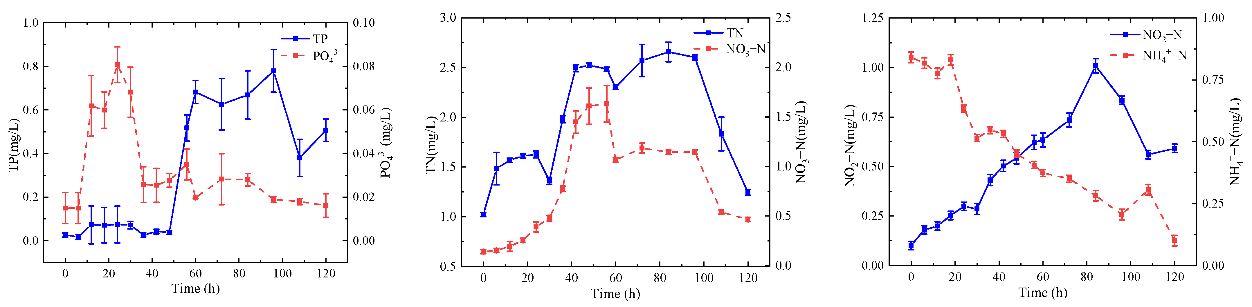 Water 15 03659 g007 Water 15 03659 g007