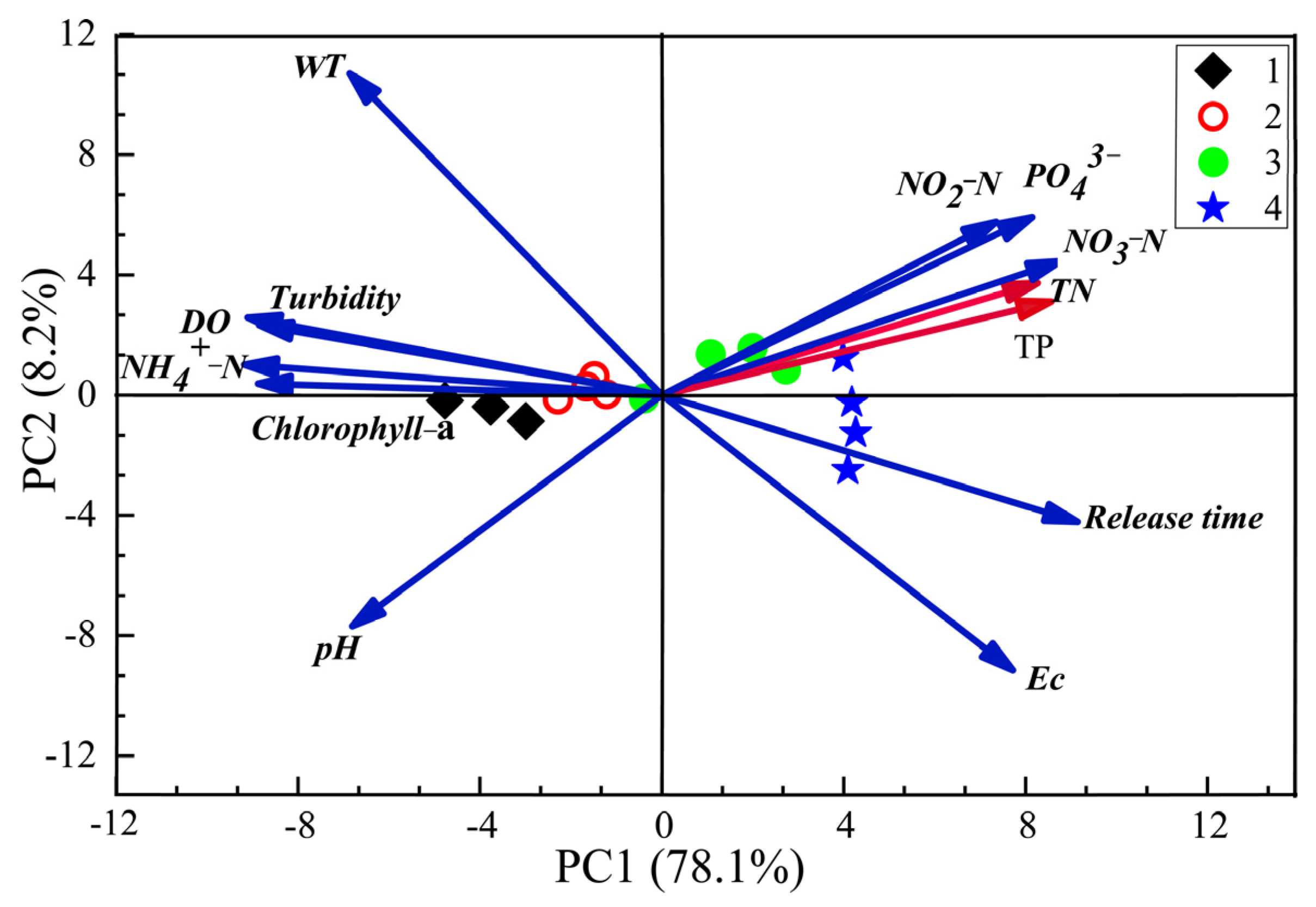 Water 15 03659 g010 Water 15 03659 g010