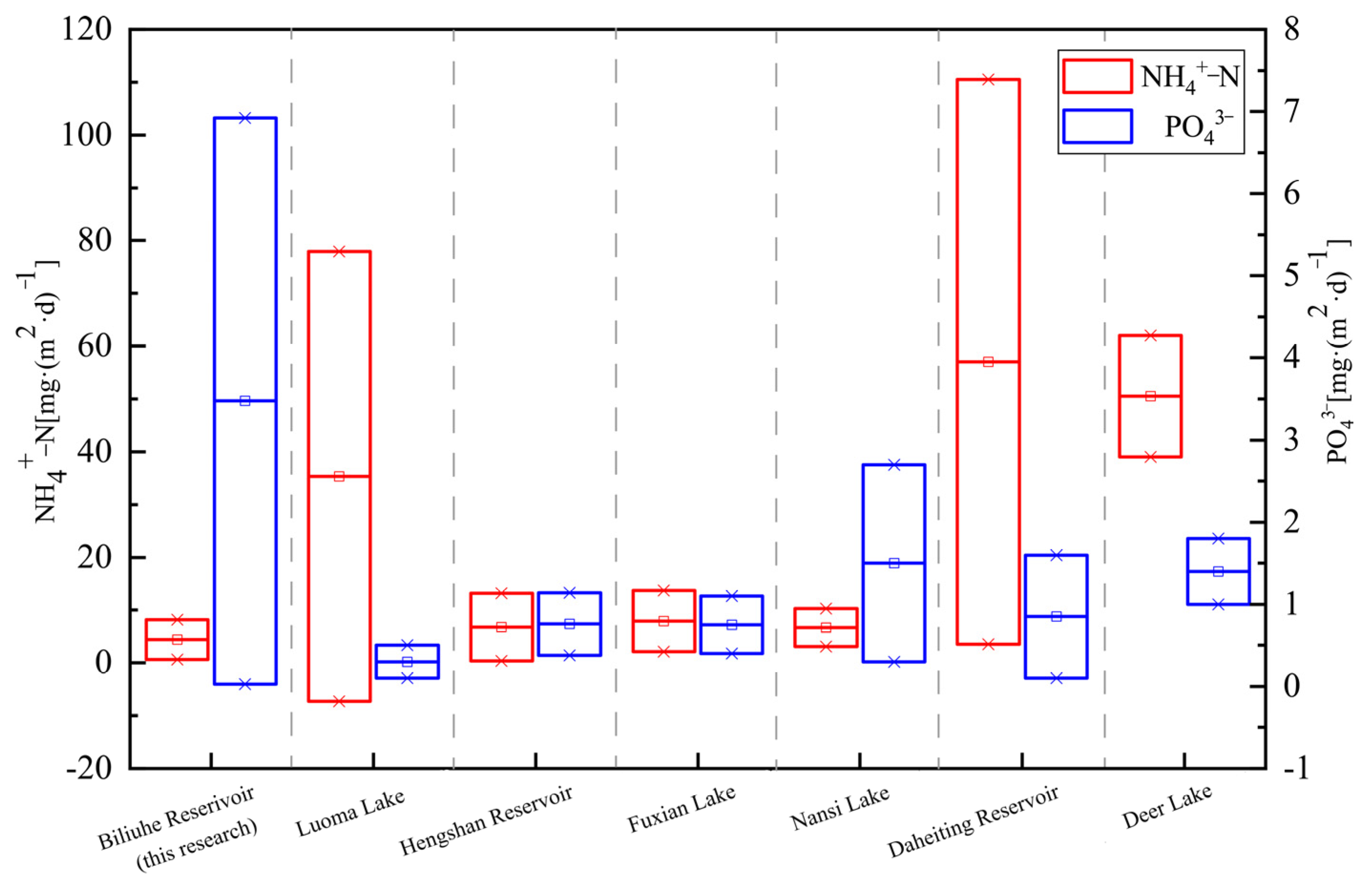 Water 15 03659 g011 Water 15 03659 g011