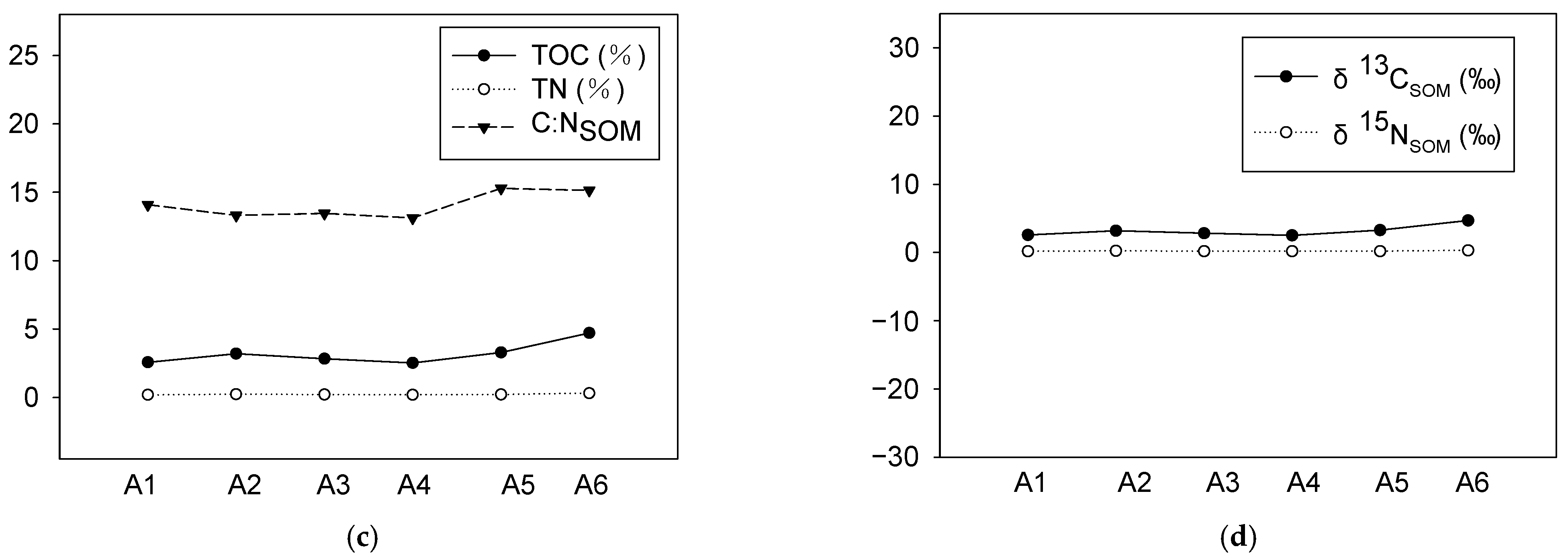 Water 15 03660 g002b Water 15 03660 g002b