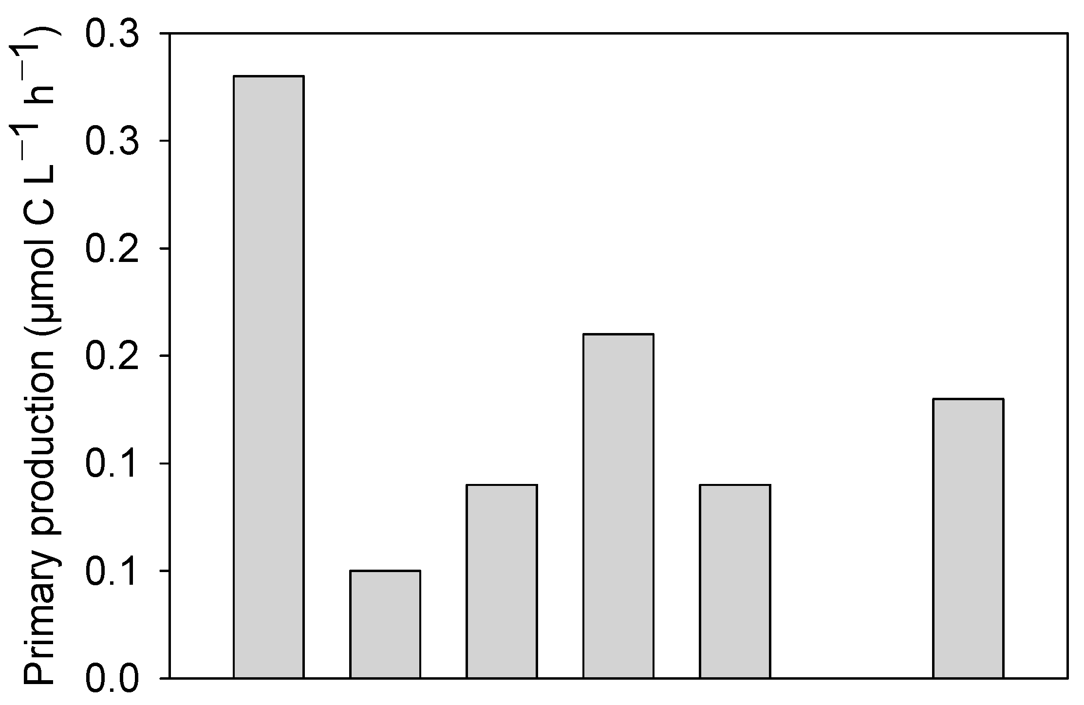 Water 15 03660 g003 Water 15 03660 g003