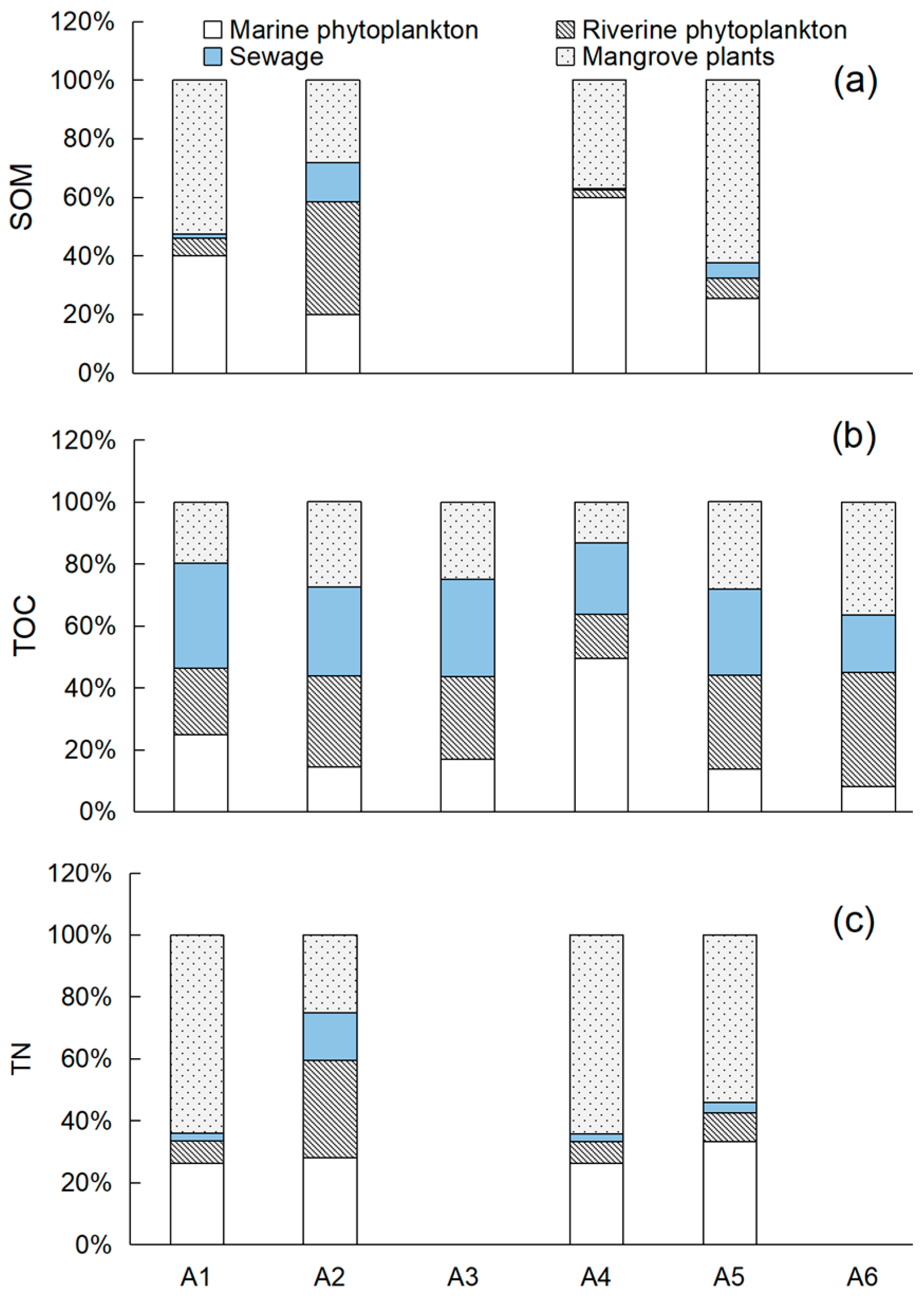 Water 15 03660 g006 Water 15 03660 g006