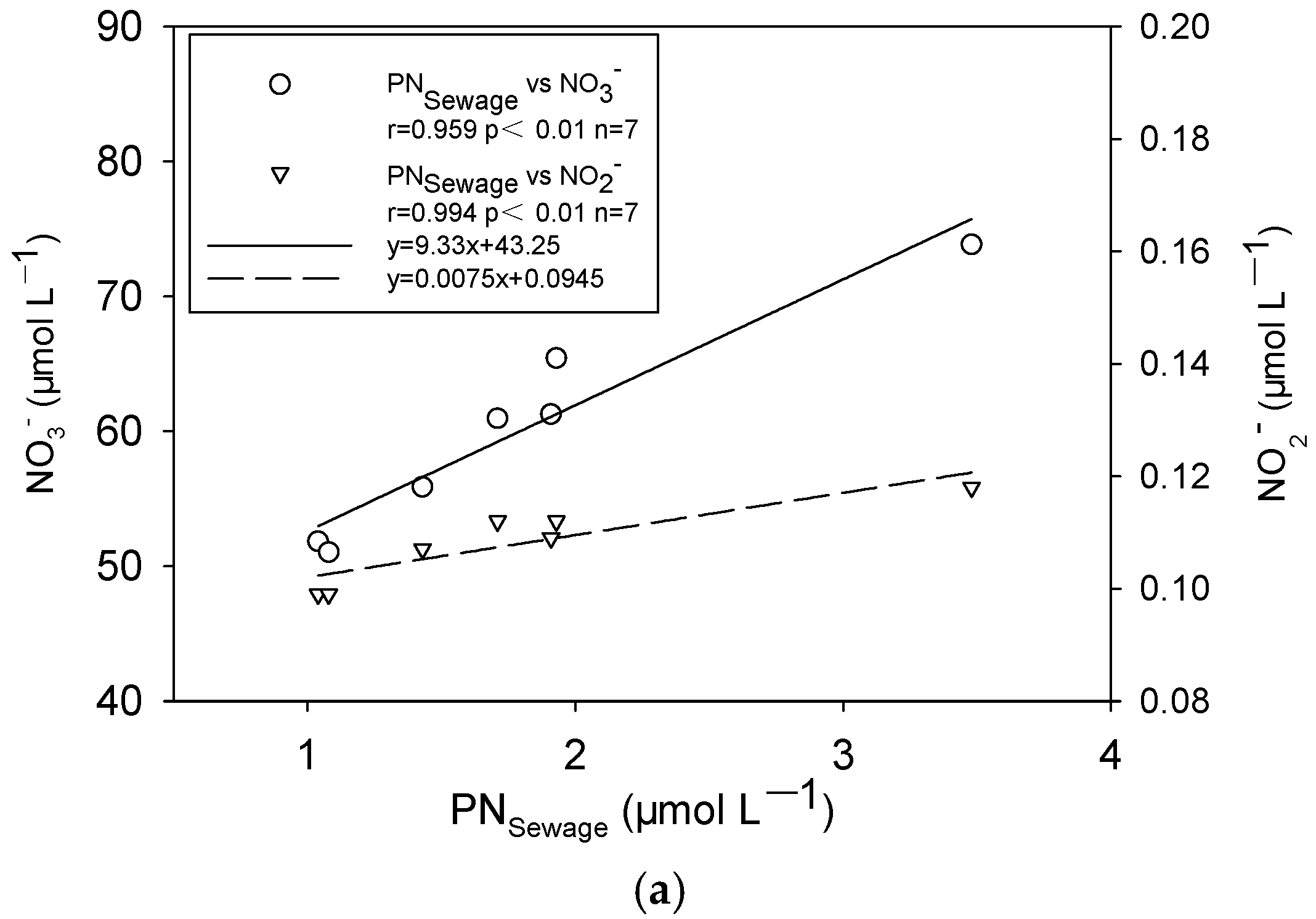 Water 15 03660 g007a Water 15 03660 g007a
