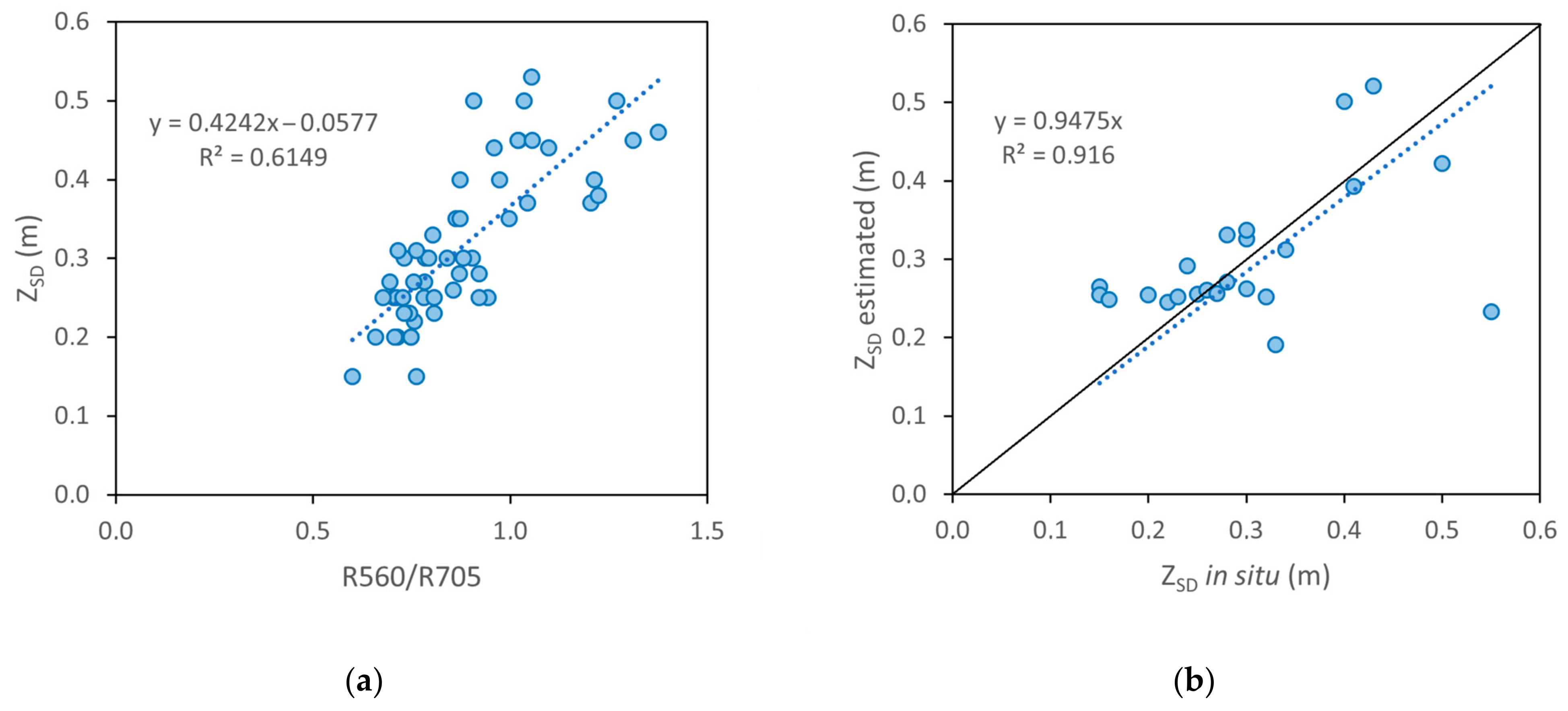 Water 15 03669 g002 Water 15 03669 g002
