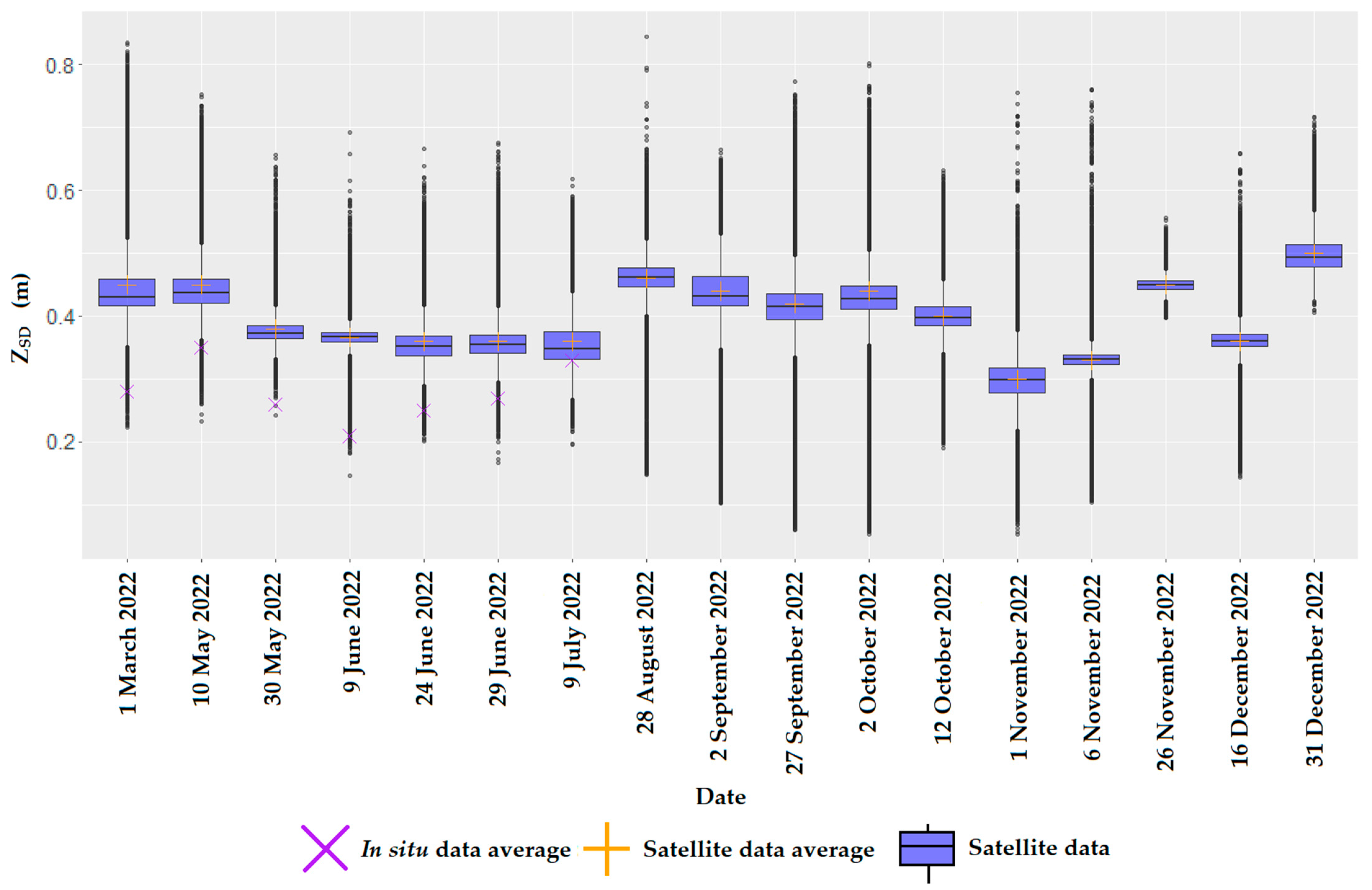 Water 15 03669 g006 Water 15 03669 g006